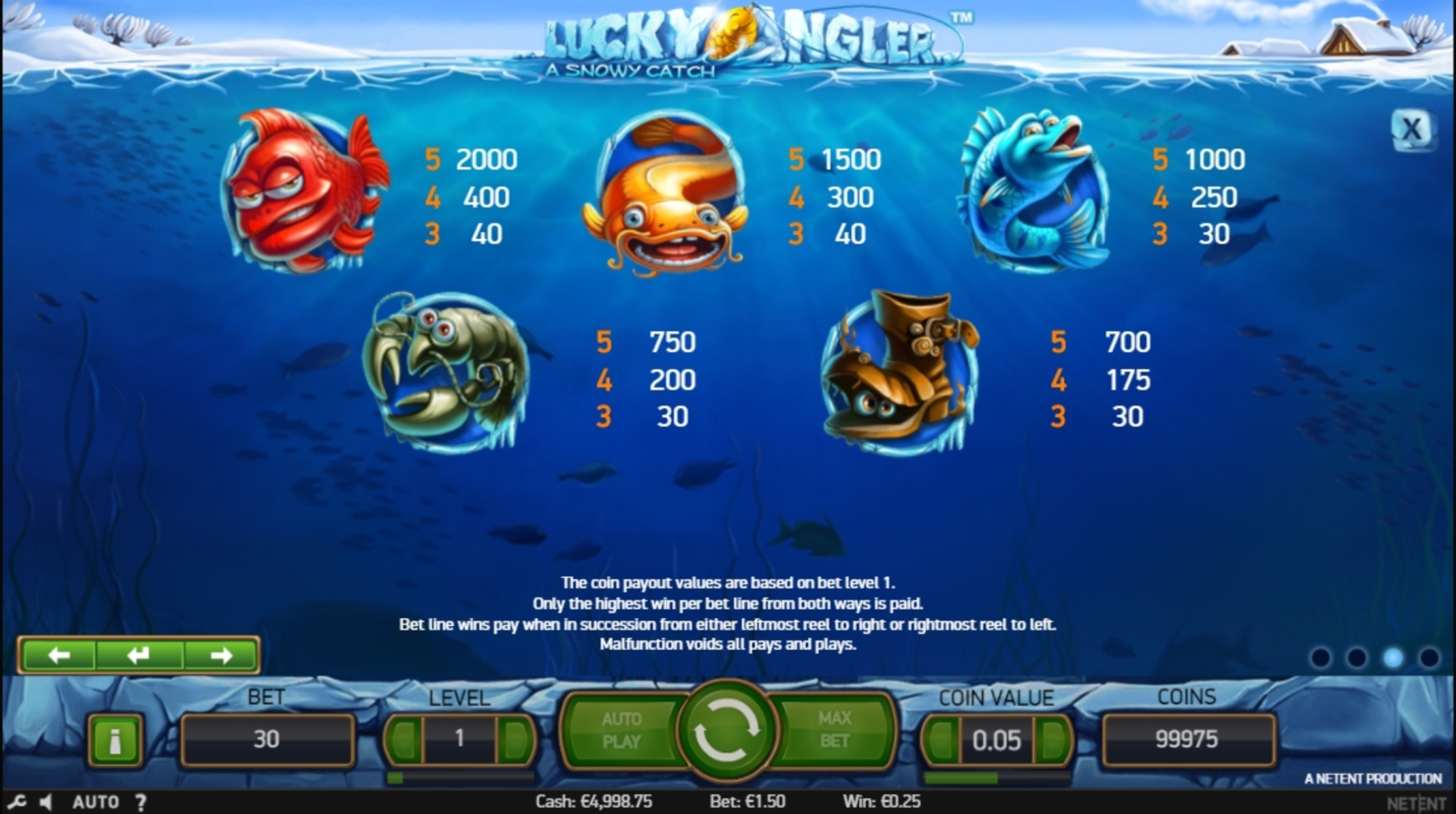 Info of Lucky Angler Slot Game by NetEnt
