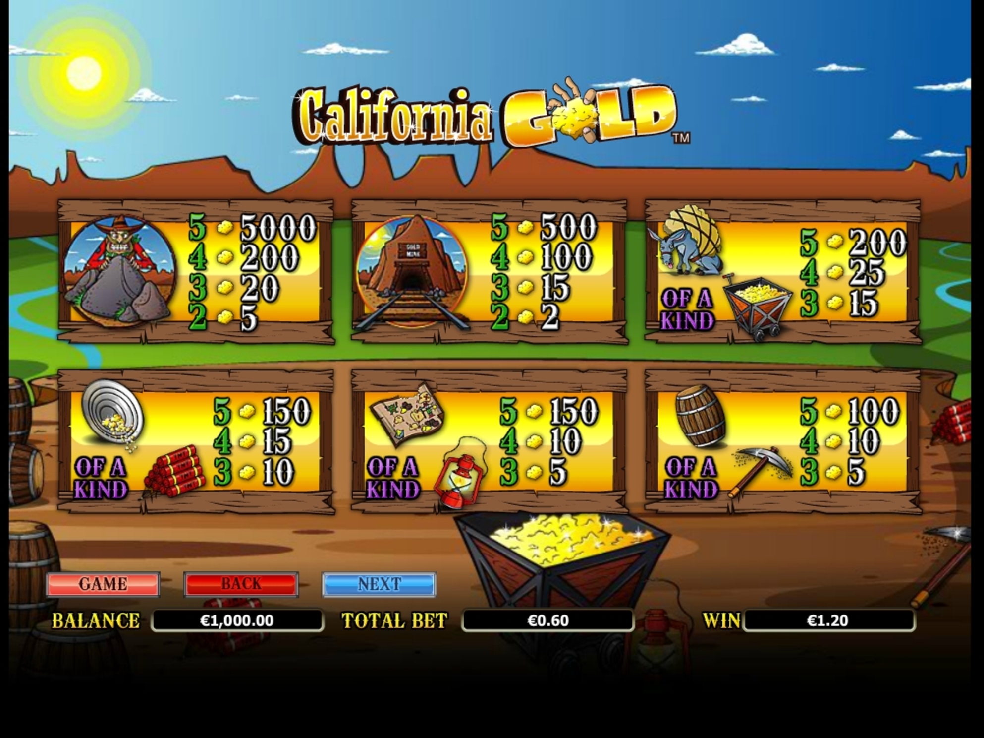 Info of California Gold Slot Game by NextGen Gaming