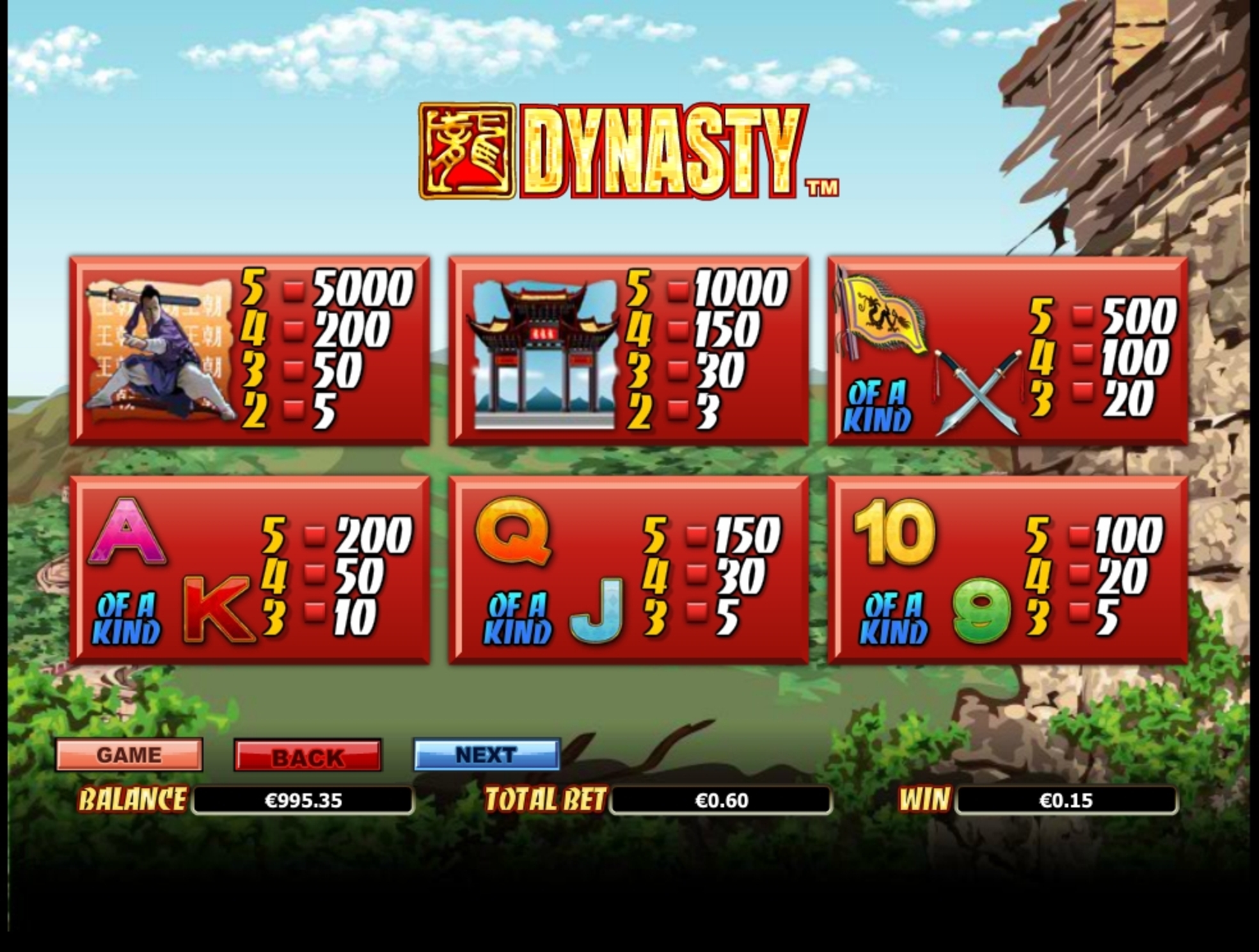 Info of Dynasty Slot Game by NextGen Gaming