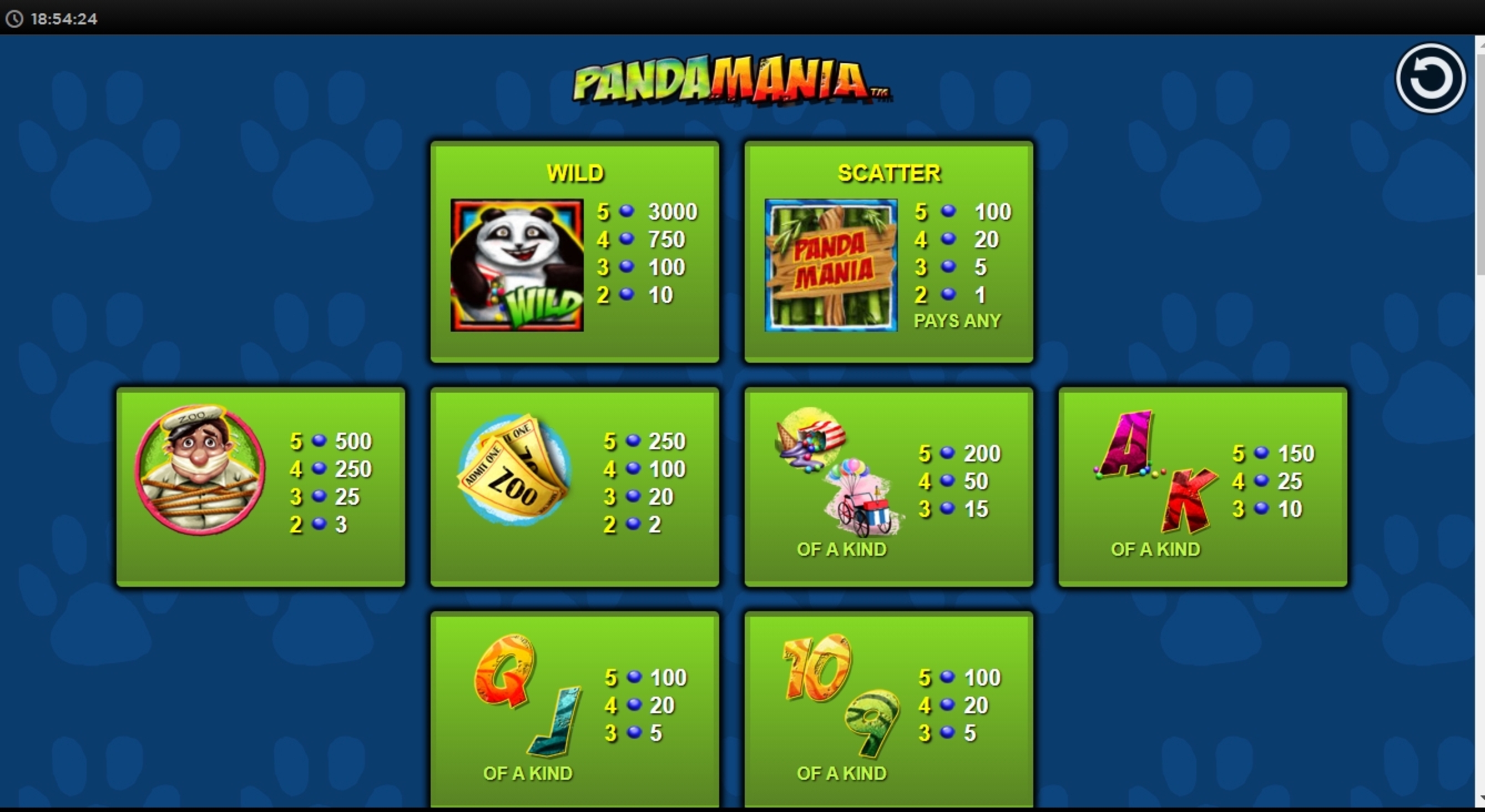 Info of Pandamania Slot Game by NextGen Gaming