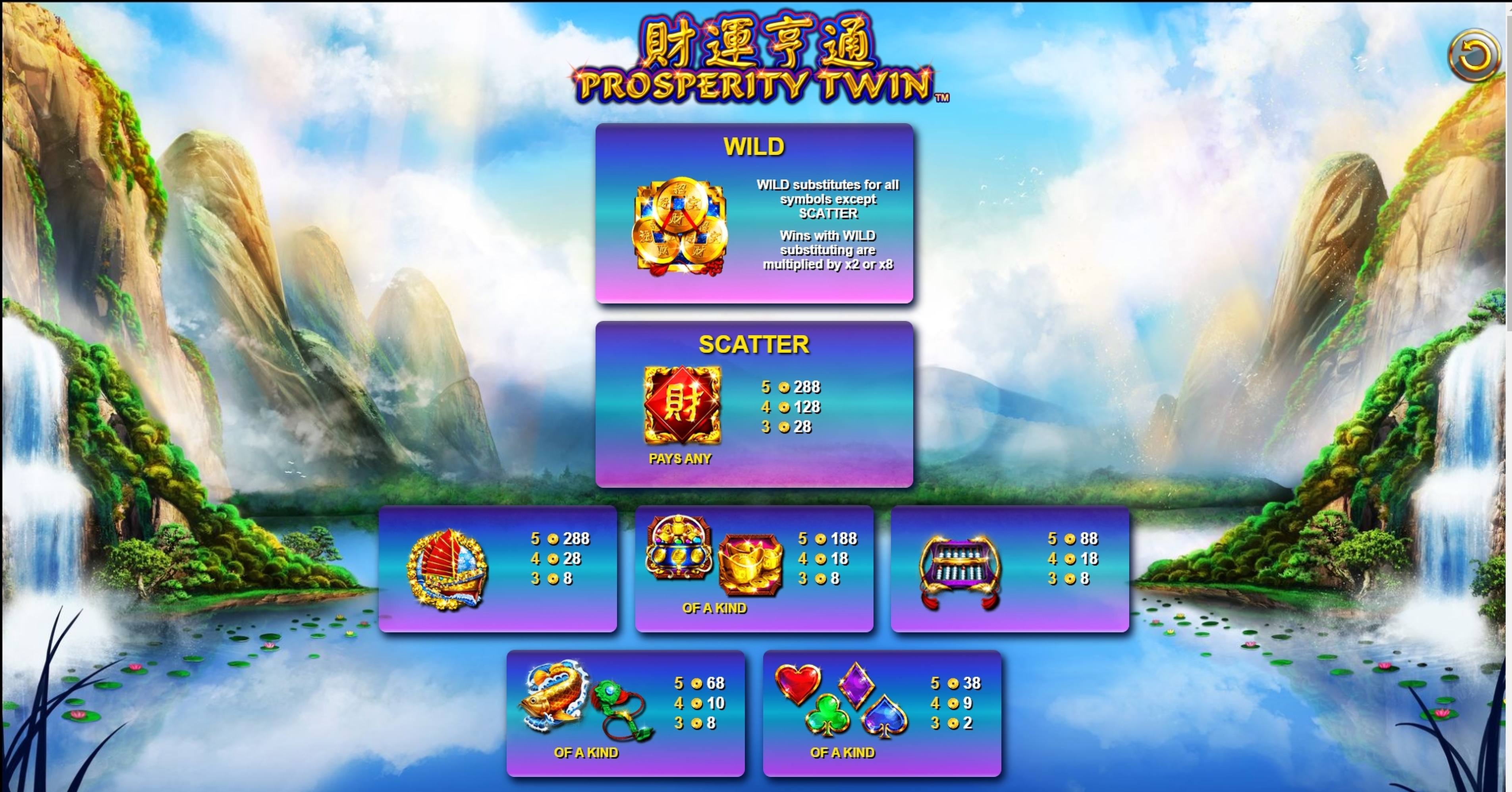 Info of Prosperity Twin Slot Game by NextGen Gaming