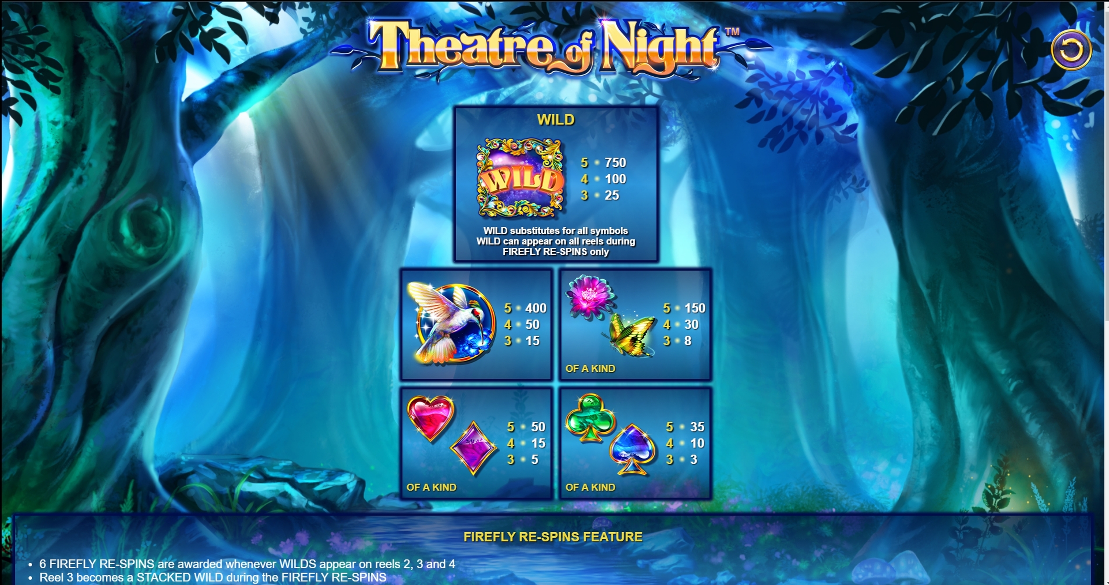 Info of Theatre of Night Slot Game by NextGen Gaming