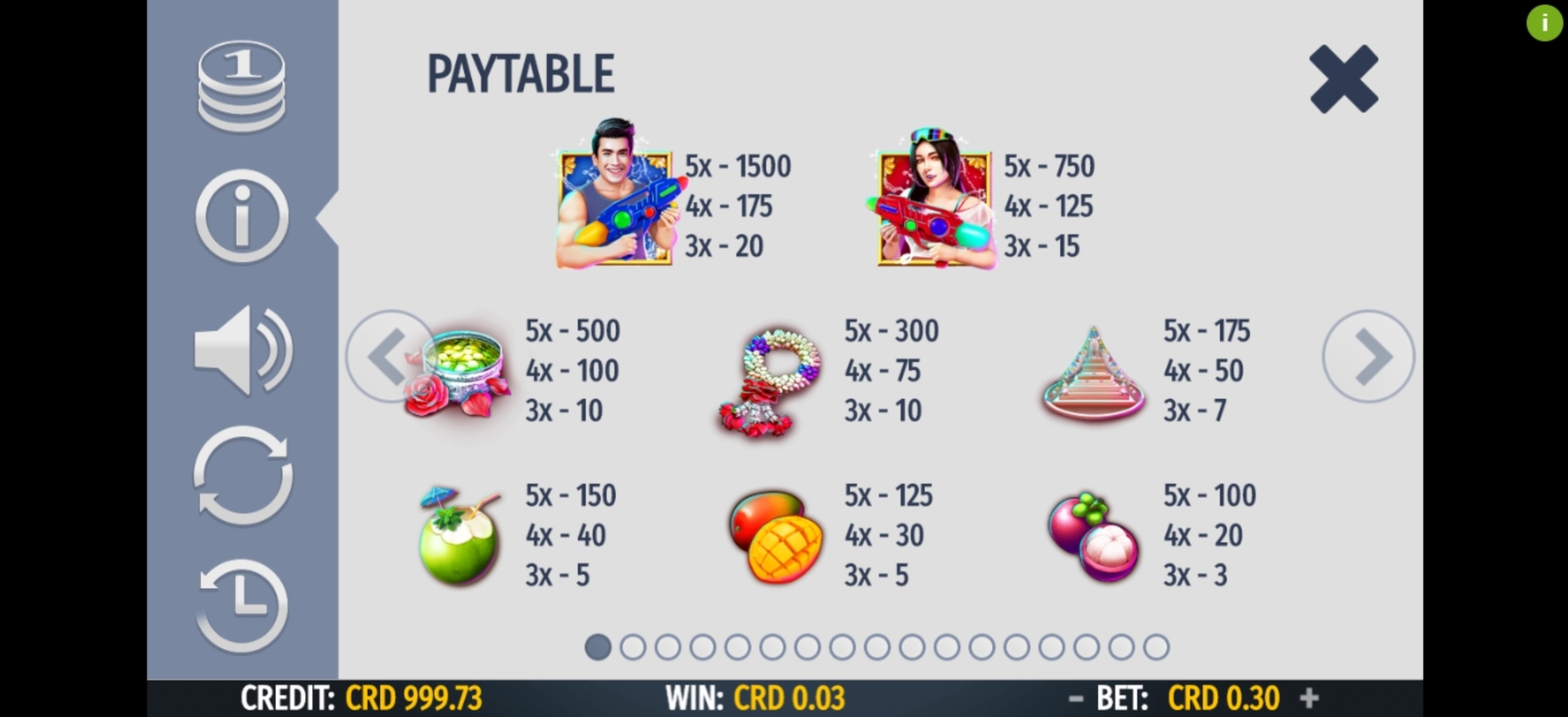 Info of Songkran Holidays Slot Game by Octavian Gaming