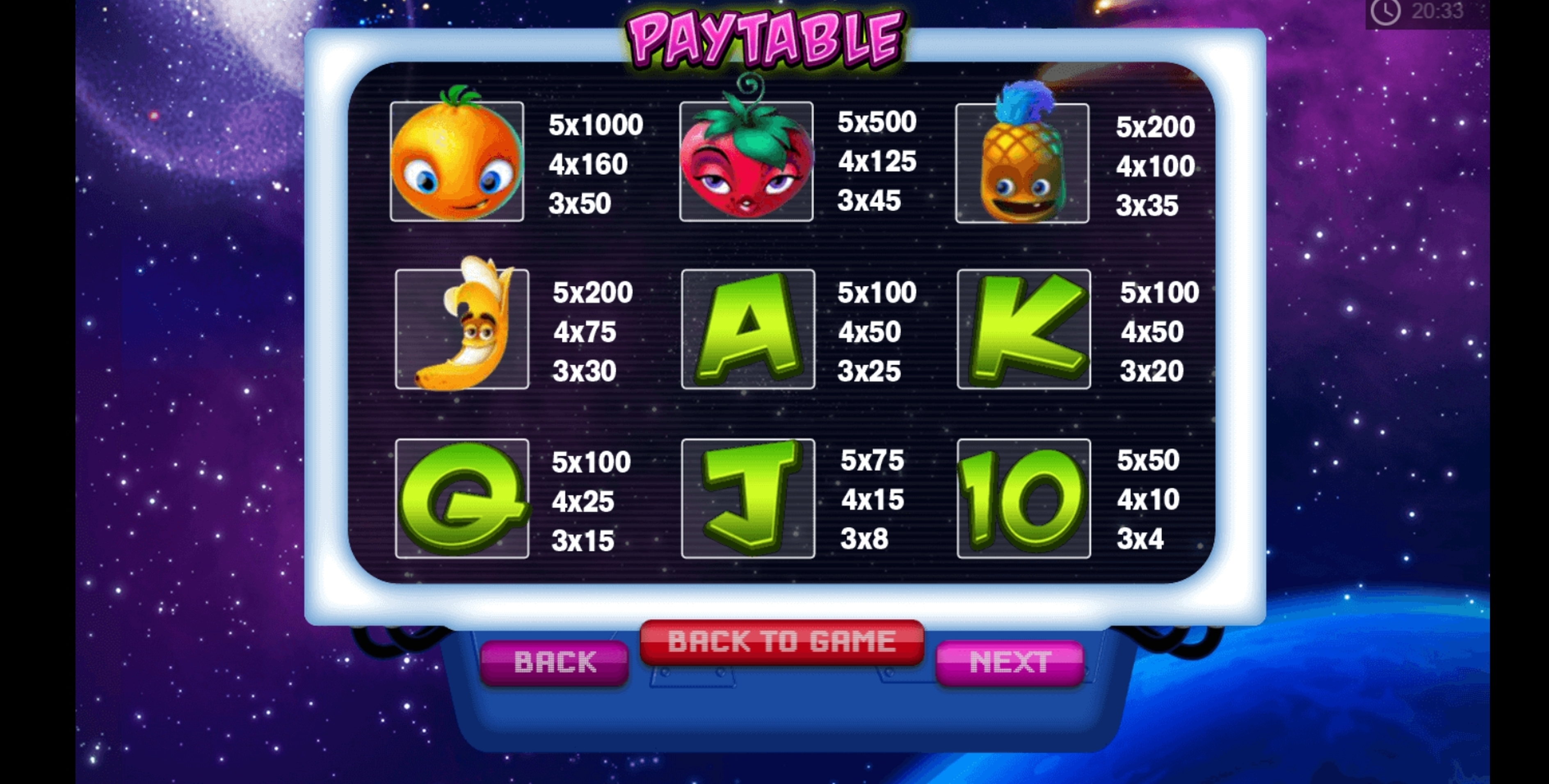 Info of Fruit Abduction Slot Game by PariPlay