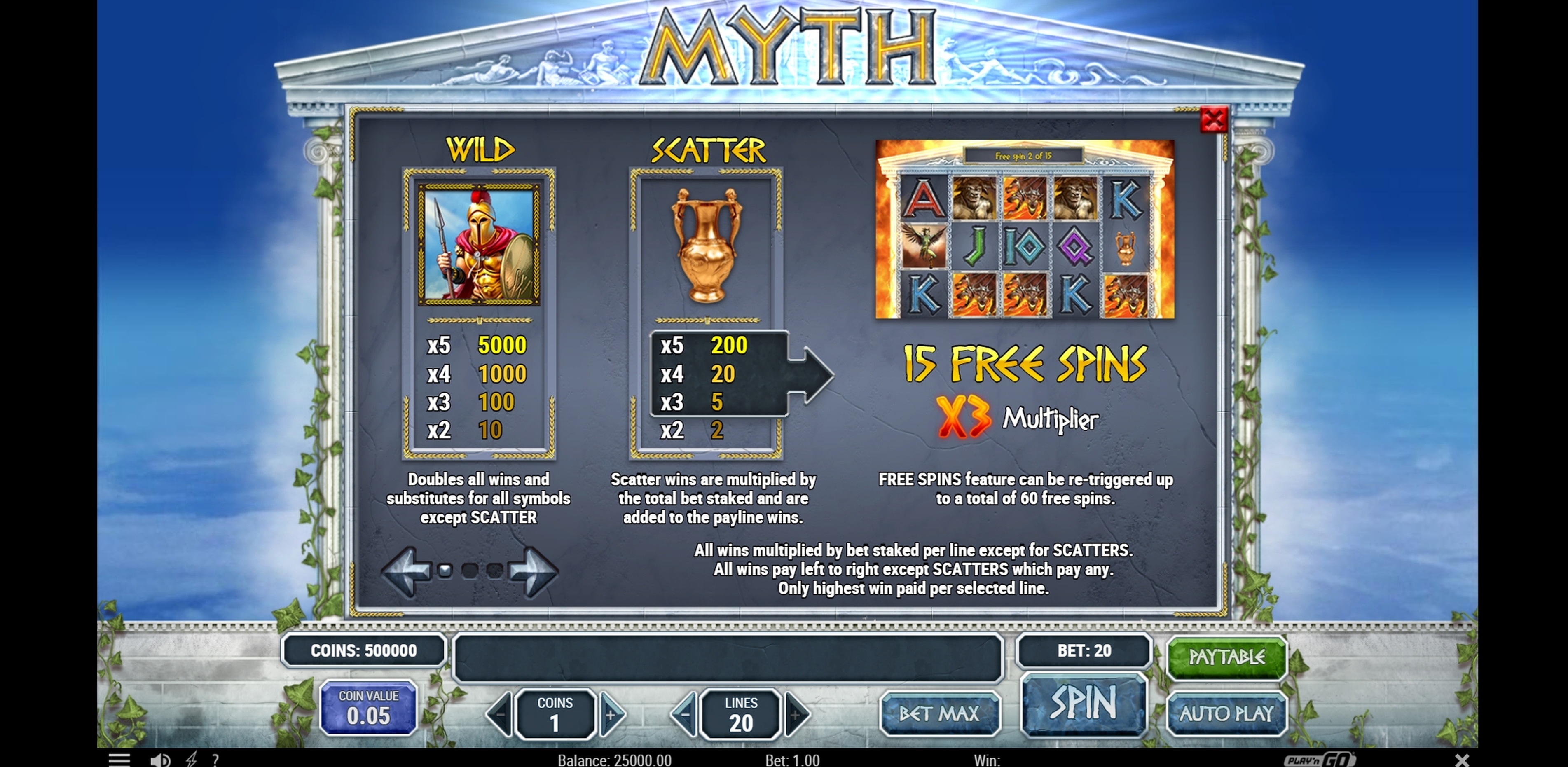 Info of Myth Slot Game by Playn GO