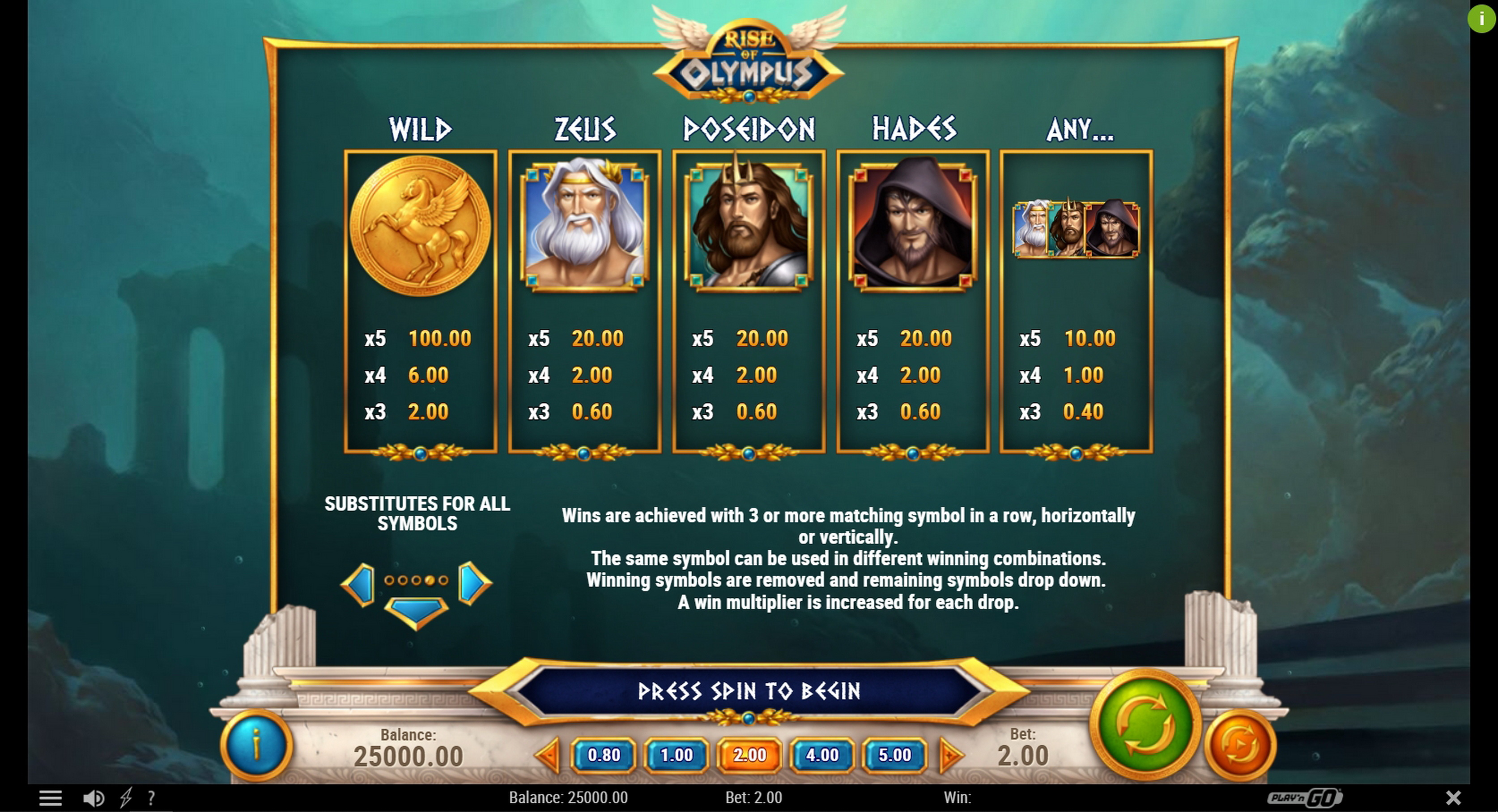 Info of Rise Of Olympus Slot Game by Playn GO