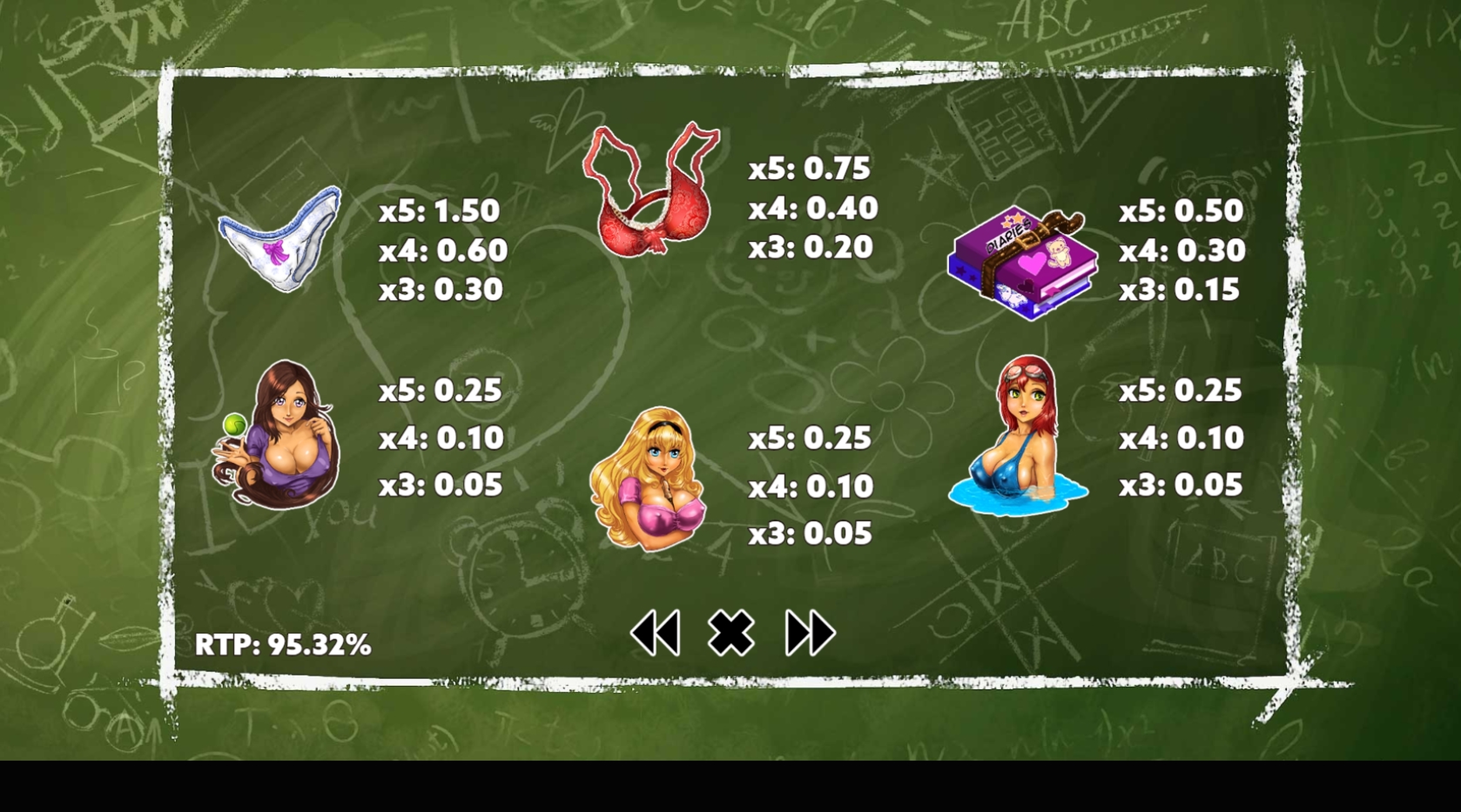 Info of Wild School Slot Game by PlayPearls
