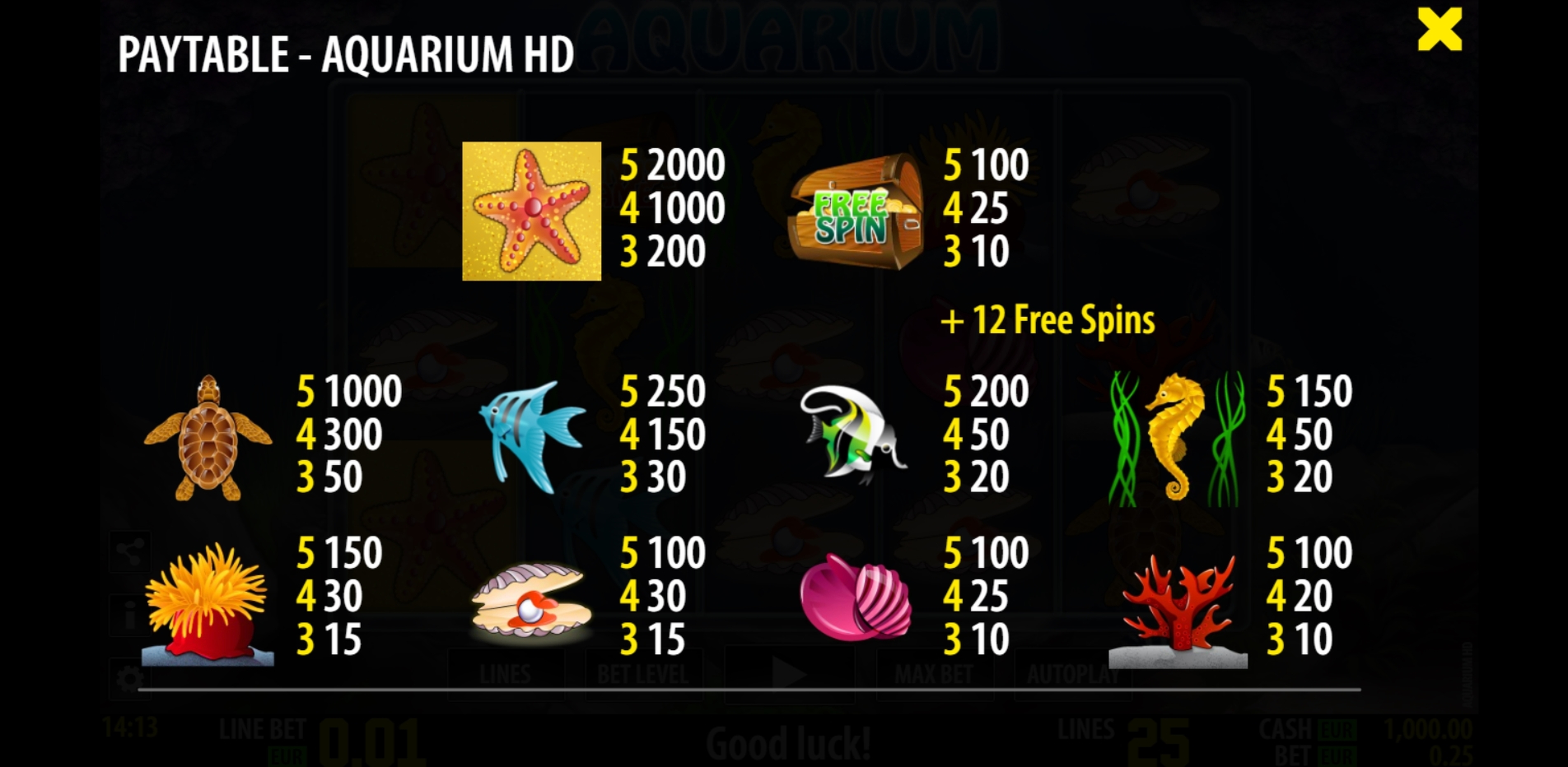 Info of Aquarium Slot Game by Playson