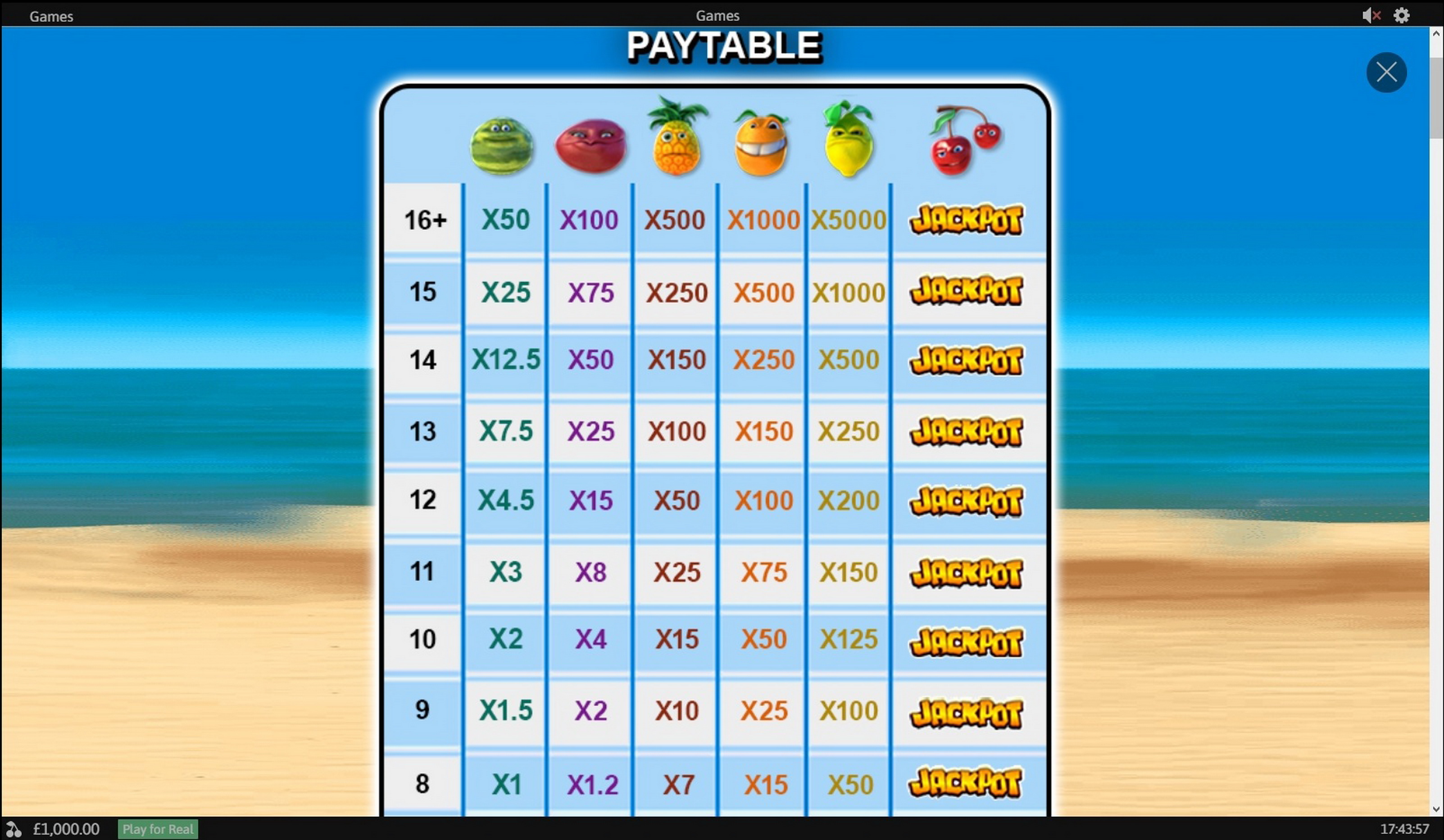 Info of Funky Fruits Slot Game by Playtech