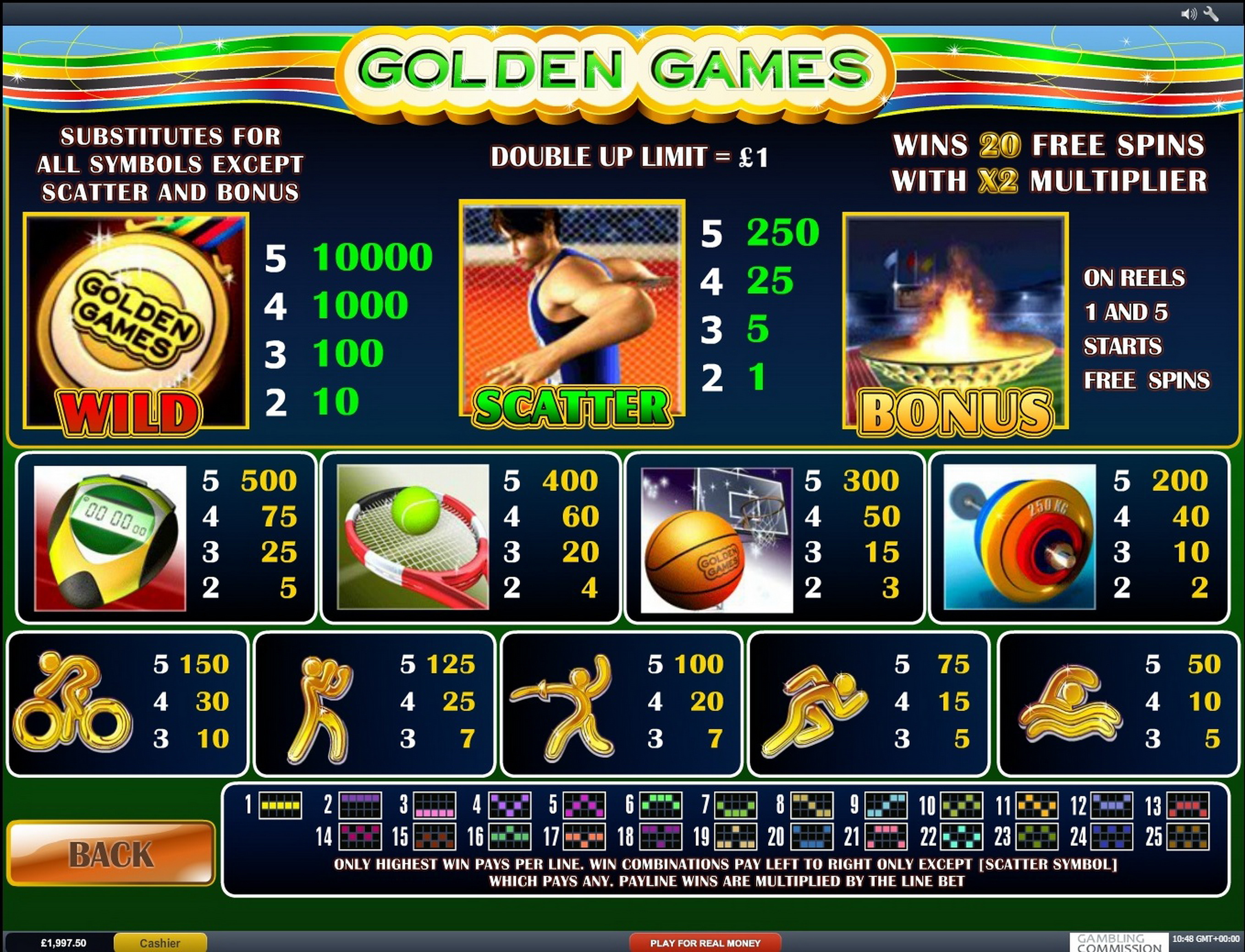 Info of Golden Games Slot Game by Playtech