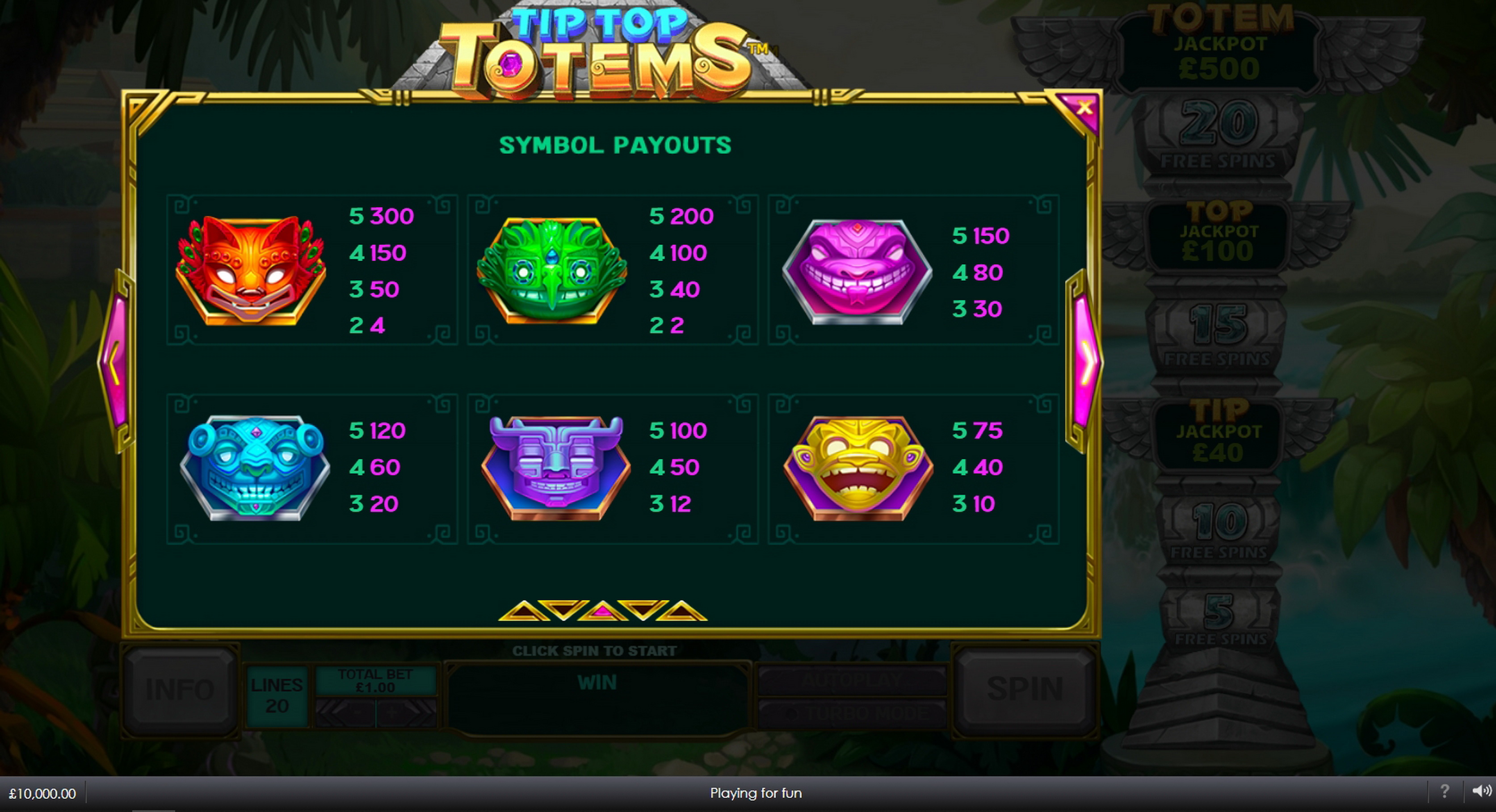 Info of Tip Top Totems Slot Game by Playtech Origins