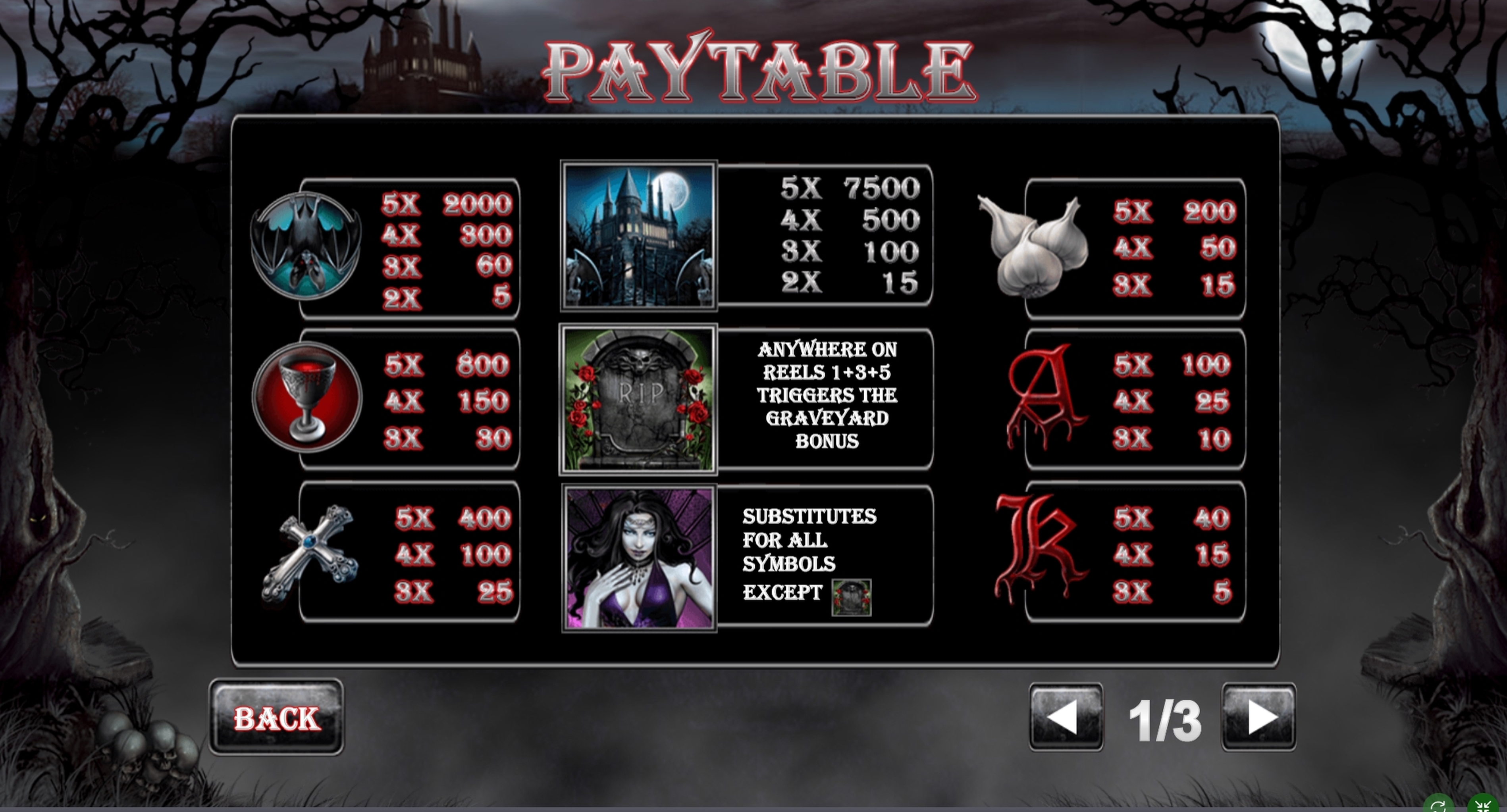 Info of Vampire Princess of Darkness Slot Game by Playtech