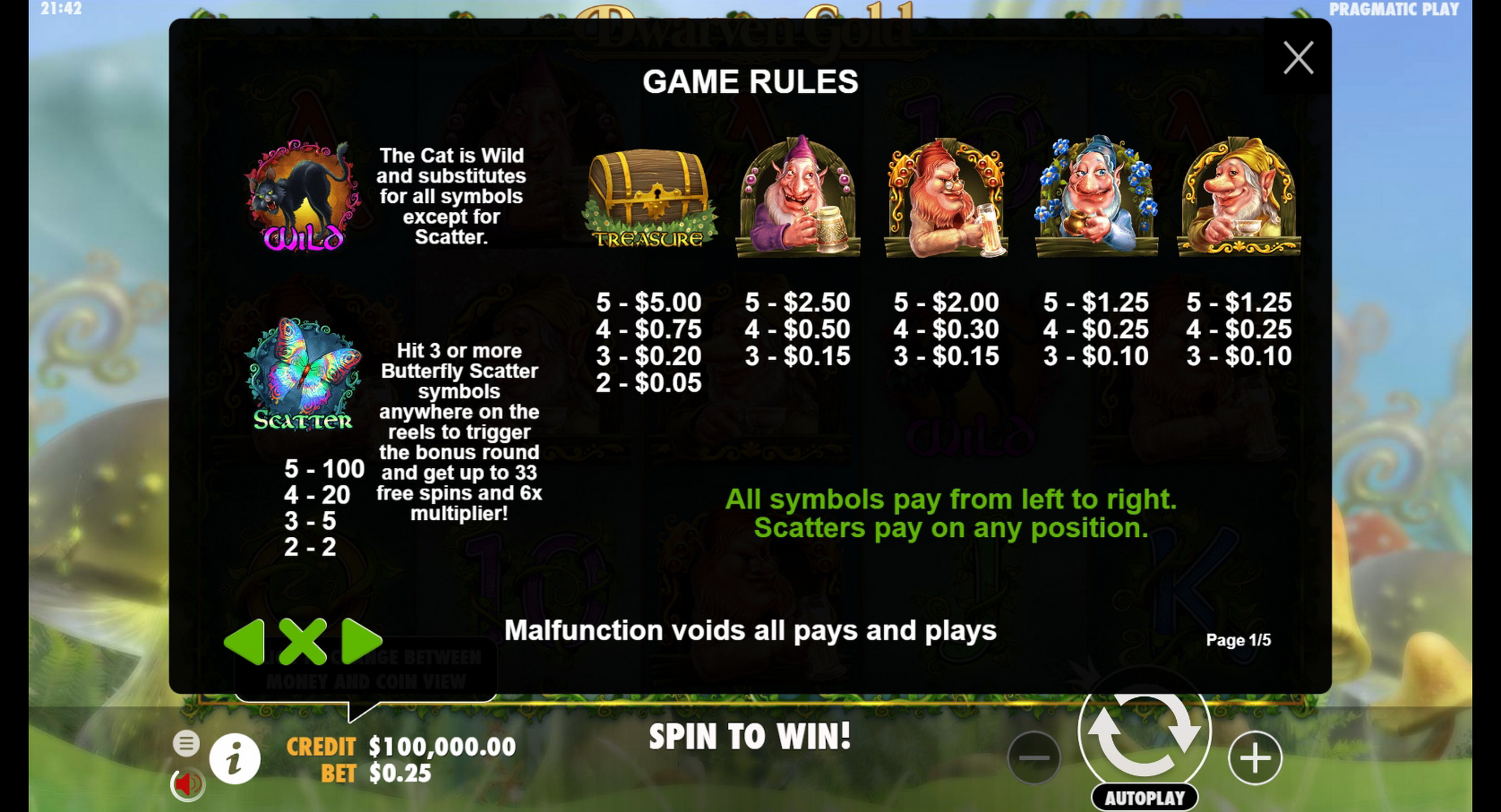 Info of Dwarven Gold Slot Game by Pragmatic Play