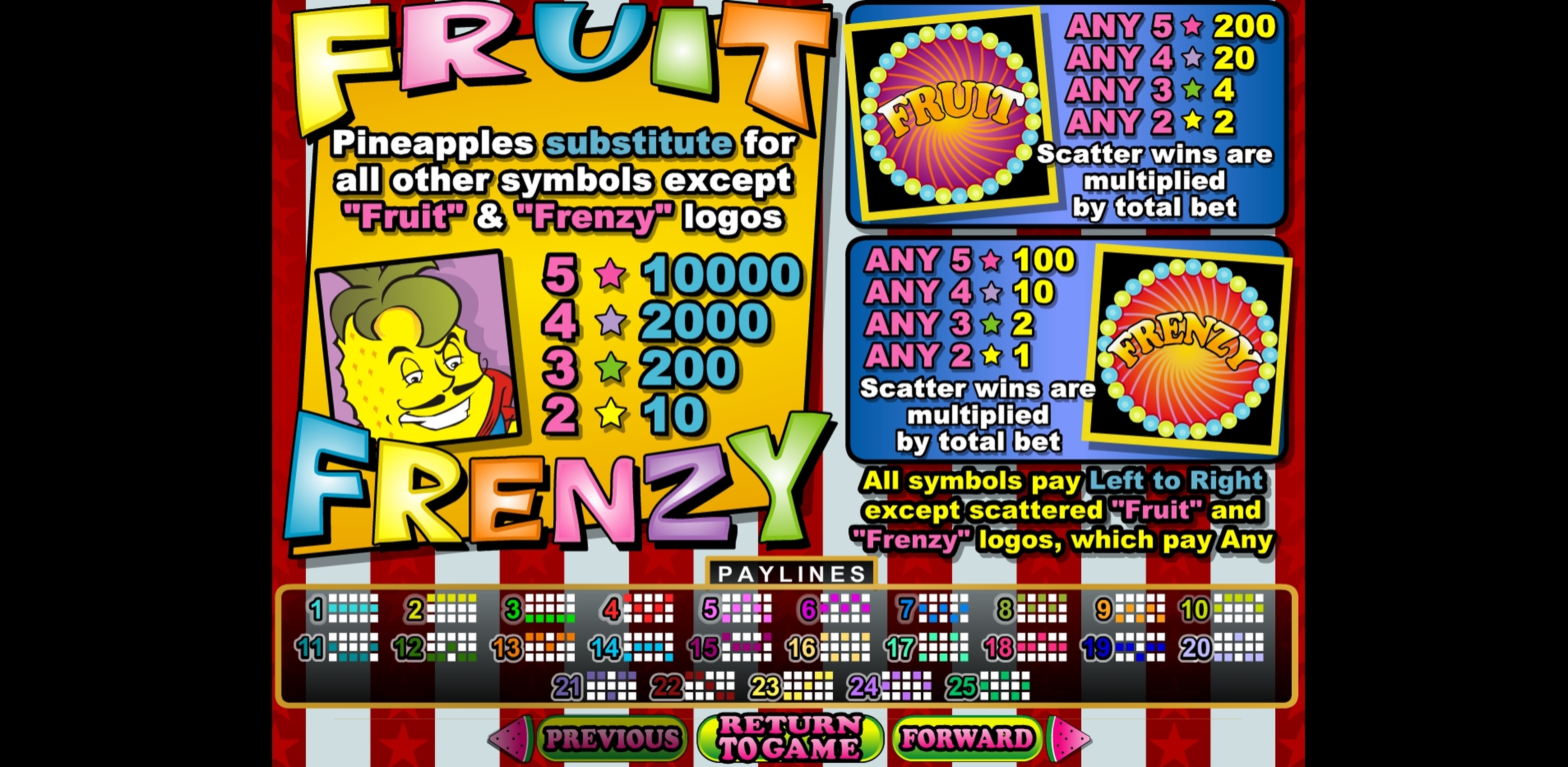 Info of Fruit Frenzy Slot Game by Real Time Gaming