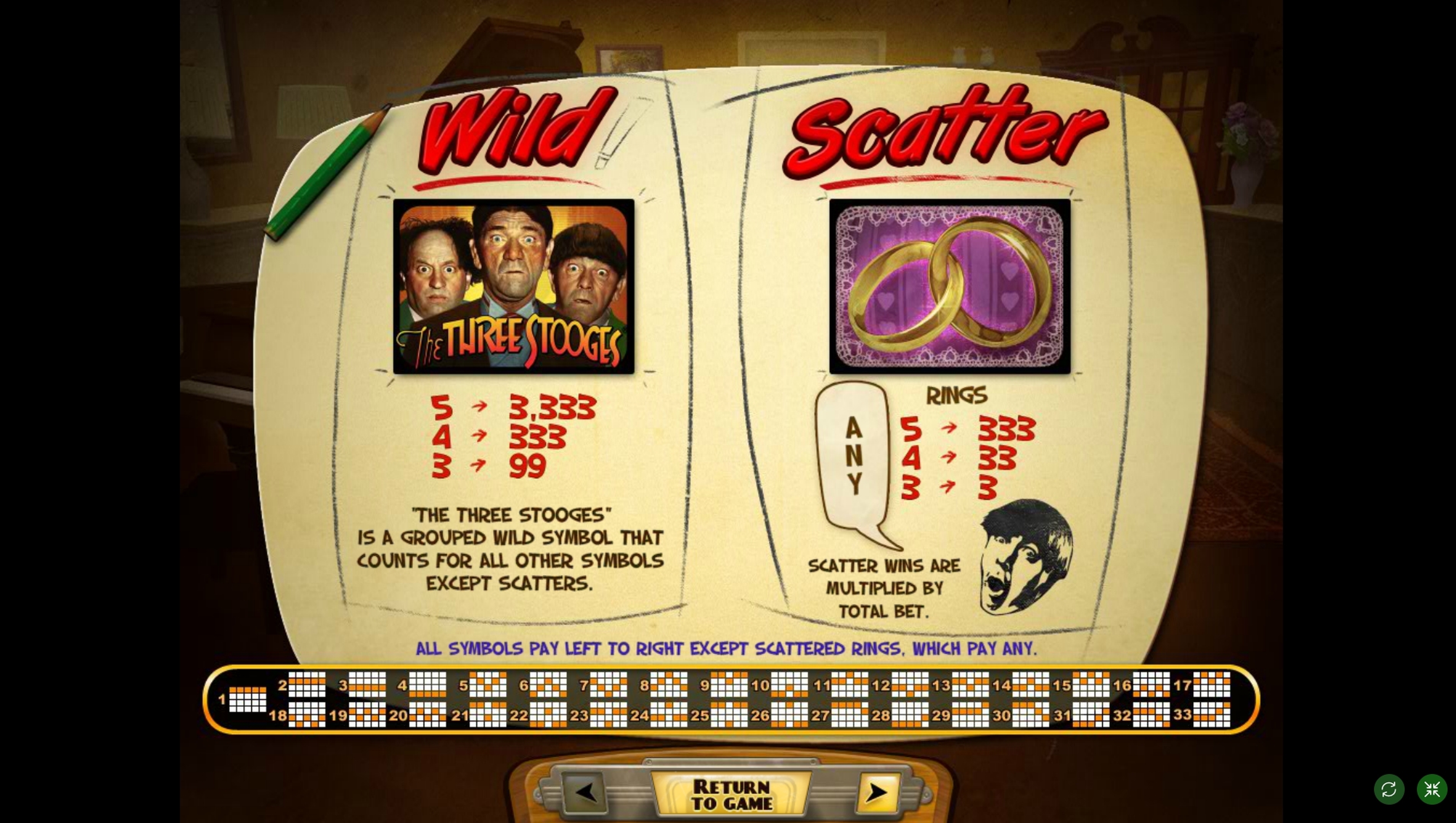 Info of The Three Stooges Brideless Groom Slot Game by Real Time Gaming