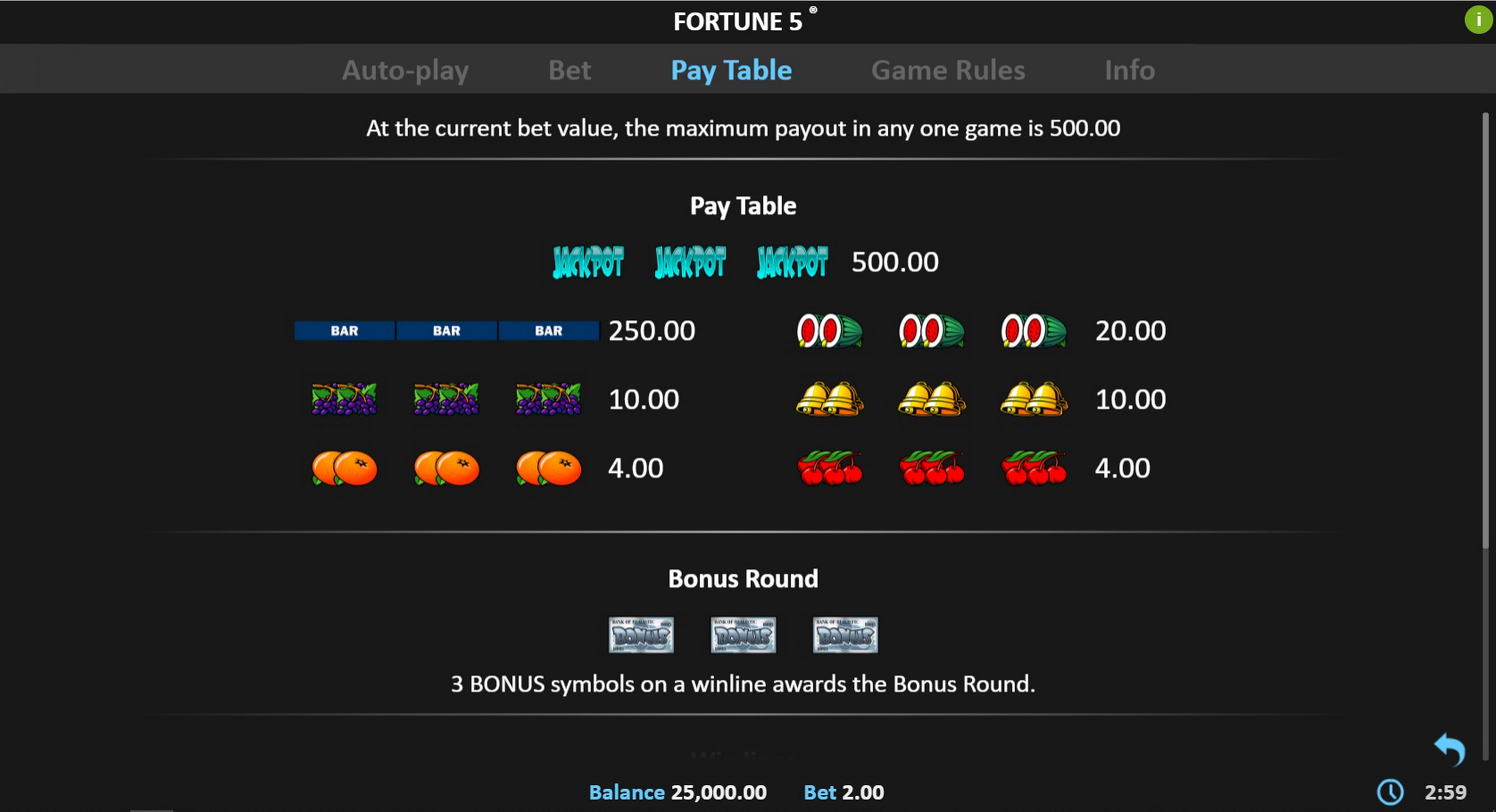 Info of Fortune 5 Slot Game by Realistic Games