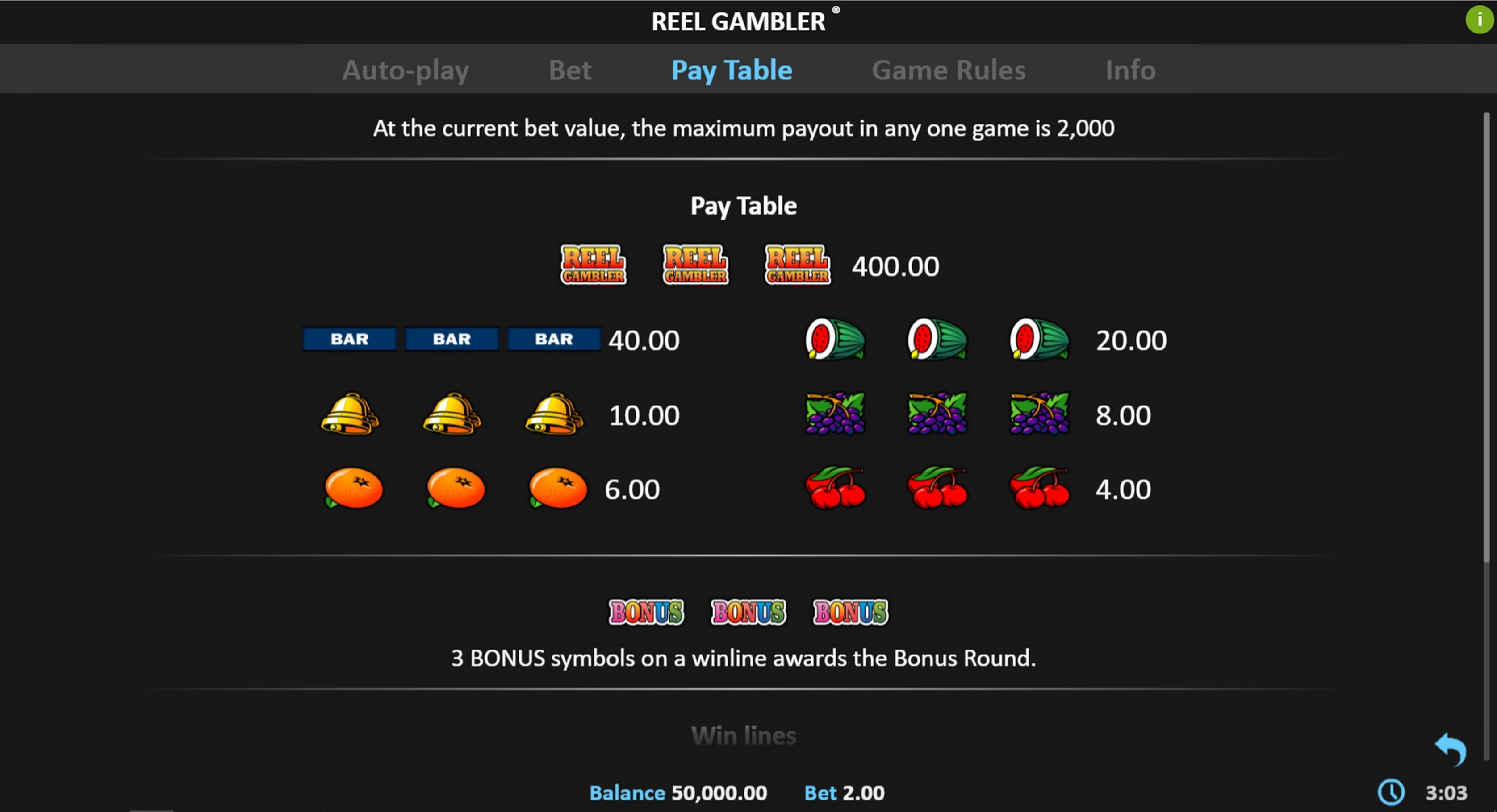 Info of Reel Gambler Slot Game by Realistic Games