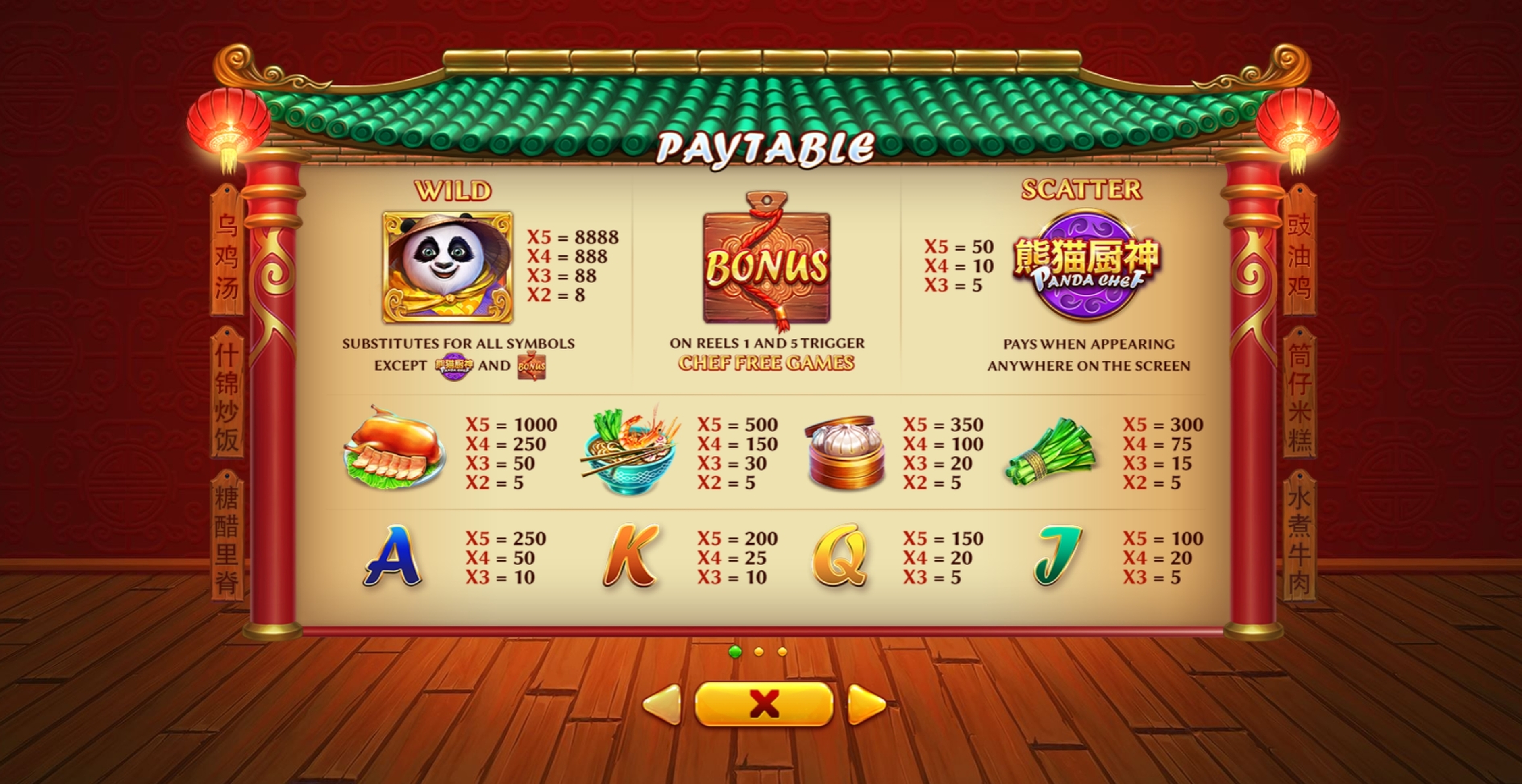 Info of Panda Chef Slot Game by Skywind