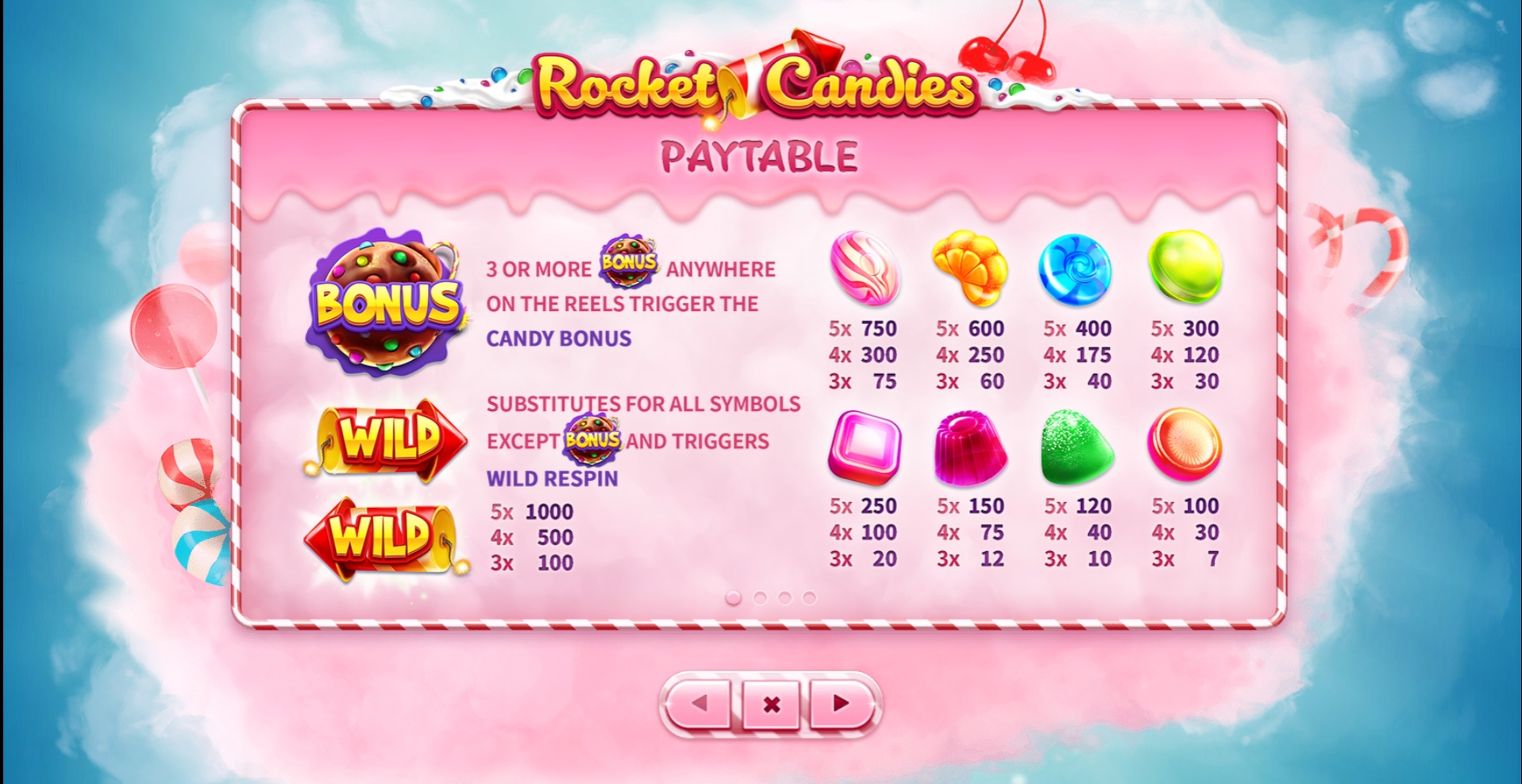 Info of Rocket Candies Slot Game by Skywind