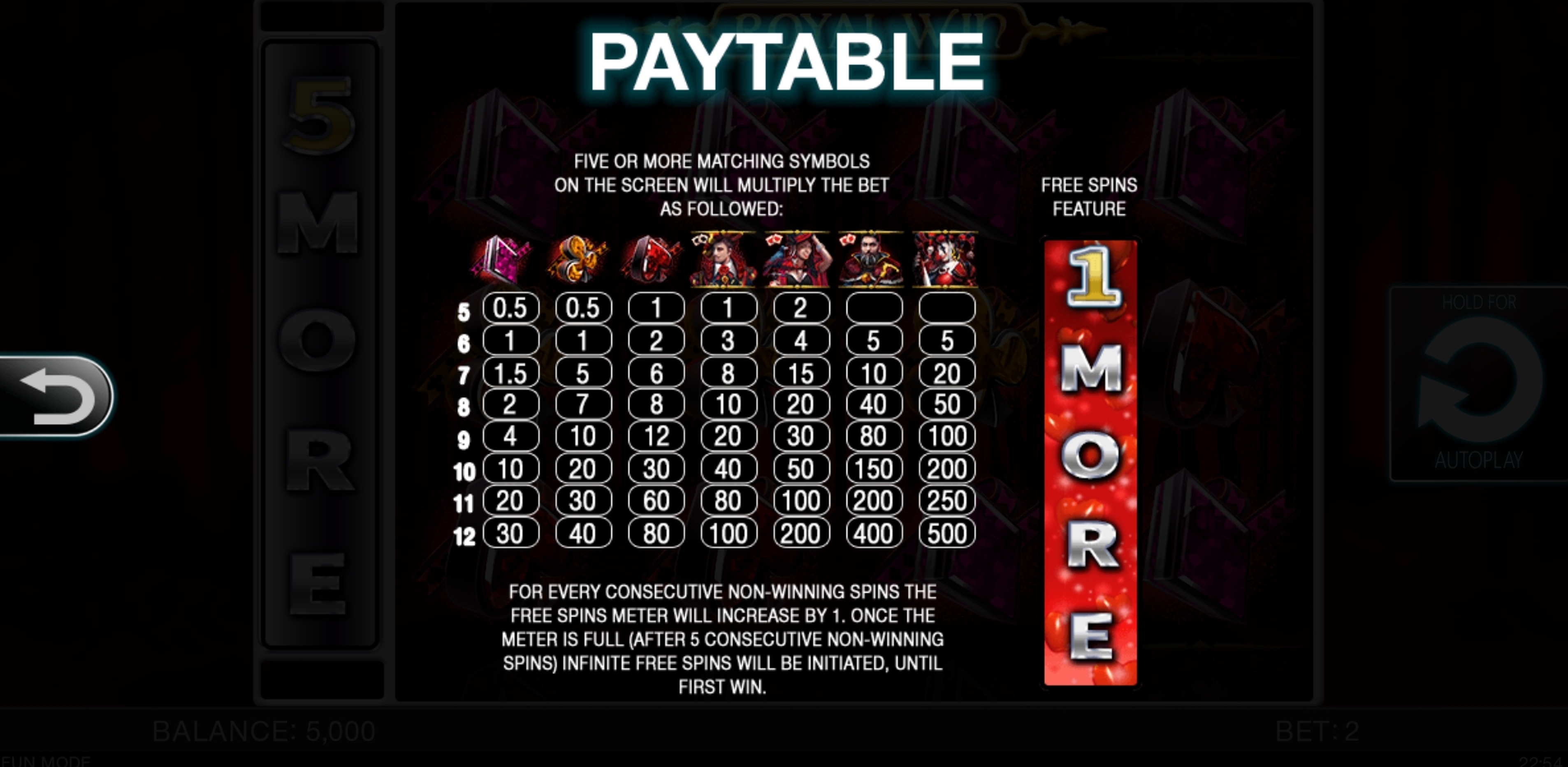 Info of Royal Win Slot Game by Spinomenal