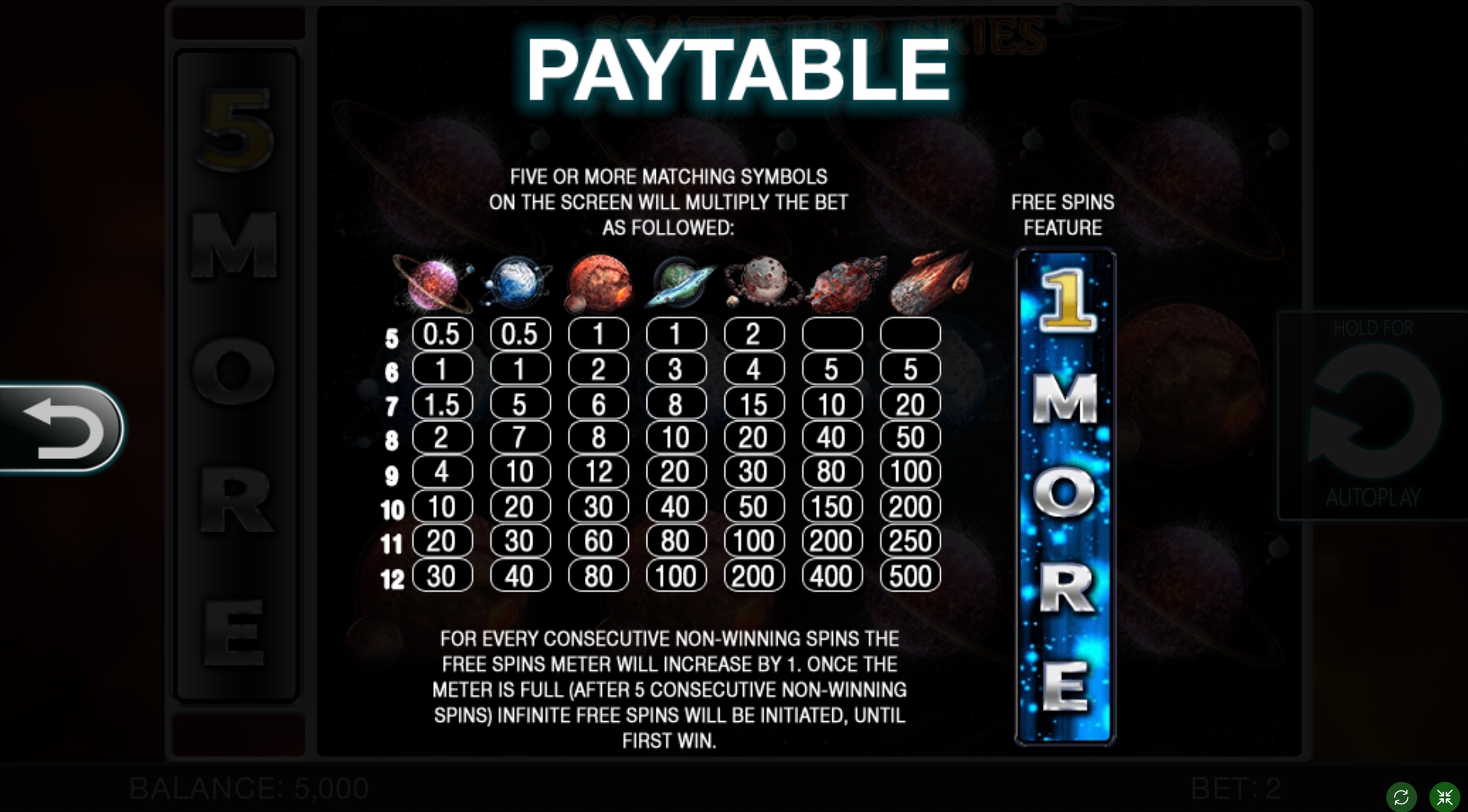 Info of Scattered skies Slot Game by Spinomenal