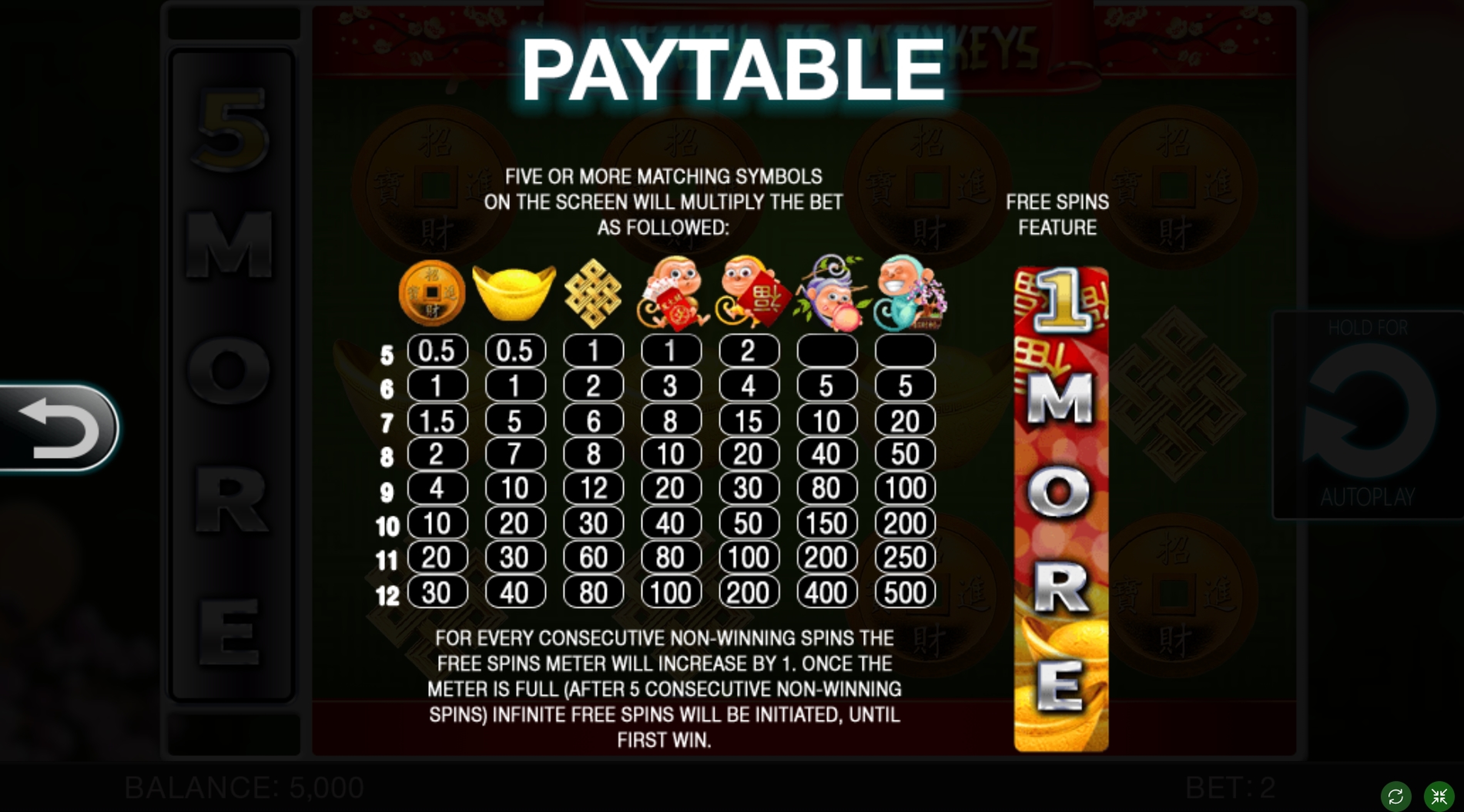 Info of Wealth of monkeys Slot Game by Spinomenal