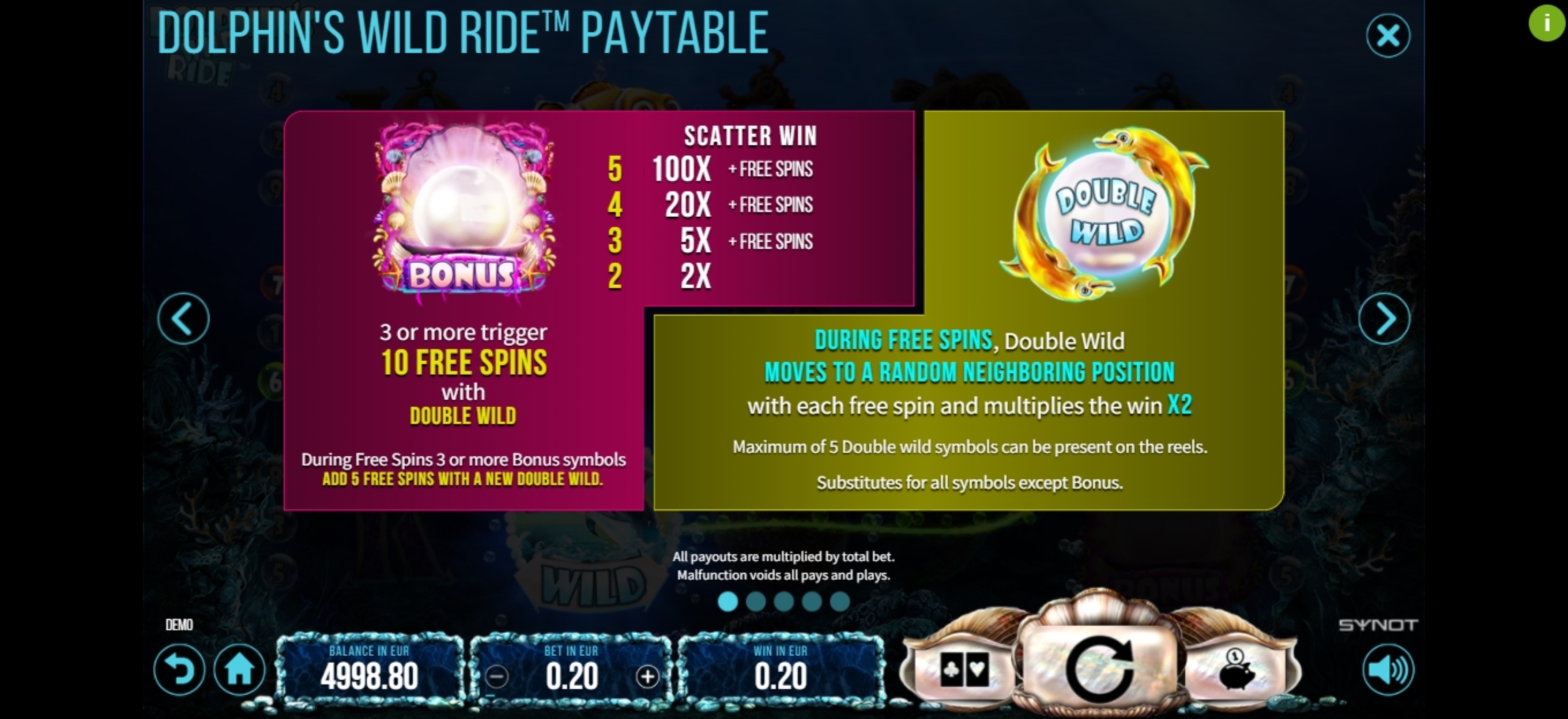 Info of Dolphin's Wild Ride Slot Game by Synot Games