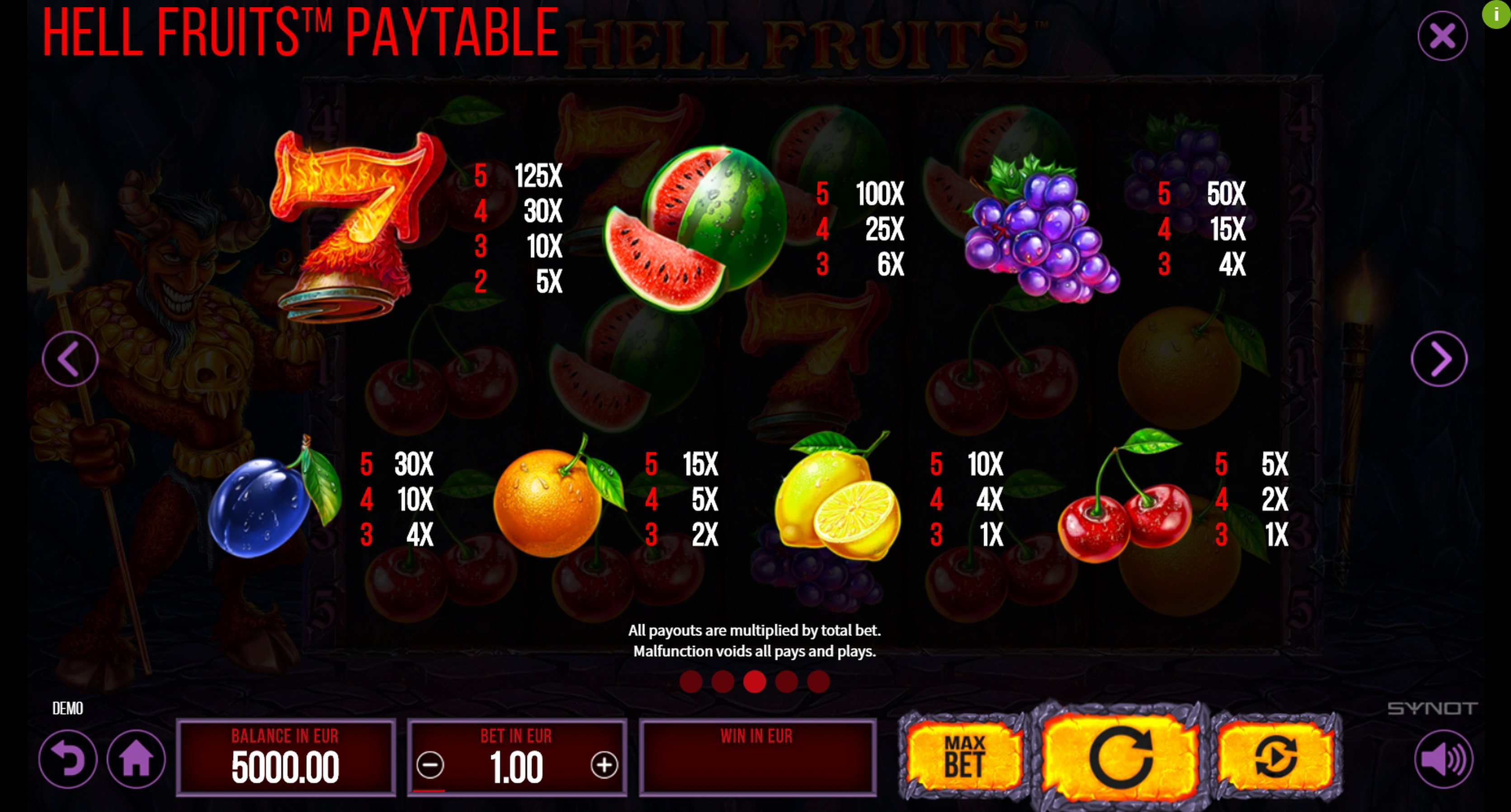 Info of Hell Fruits Slot Game by Synot Games