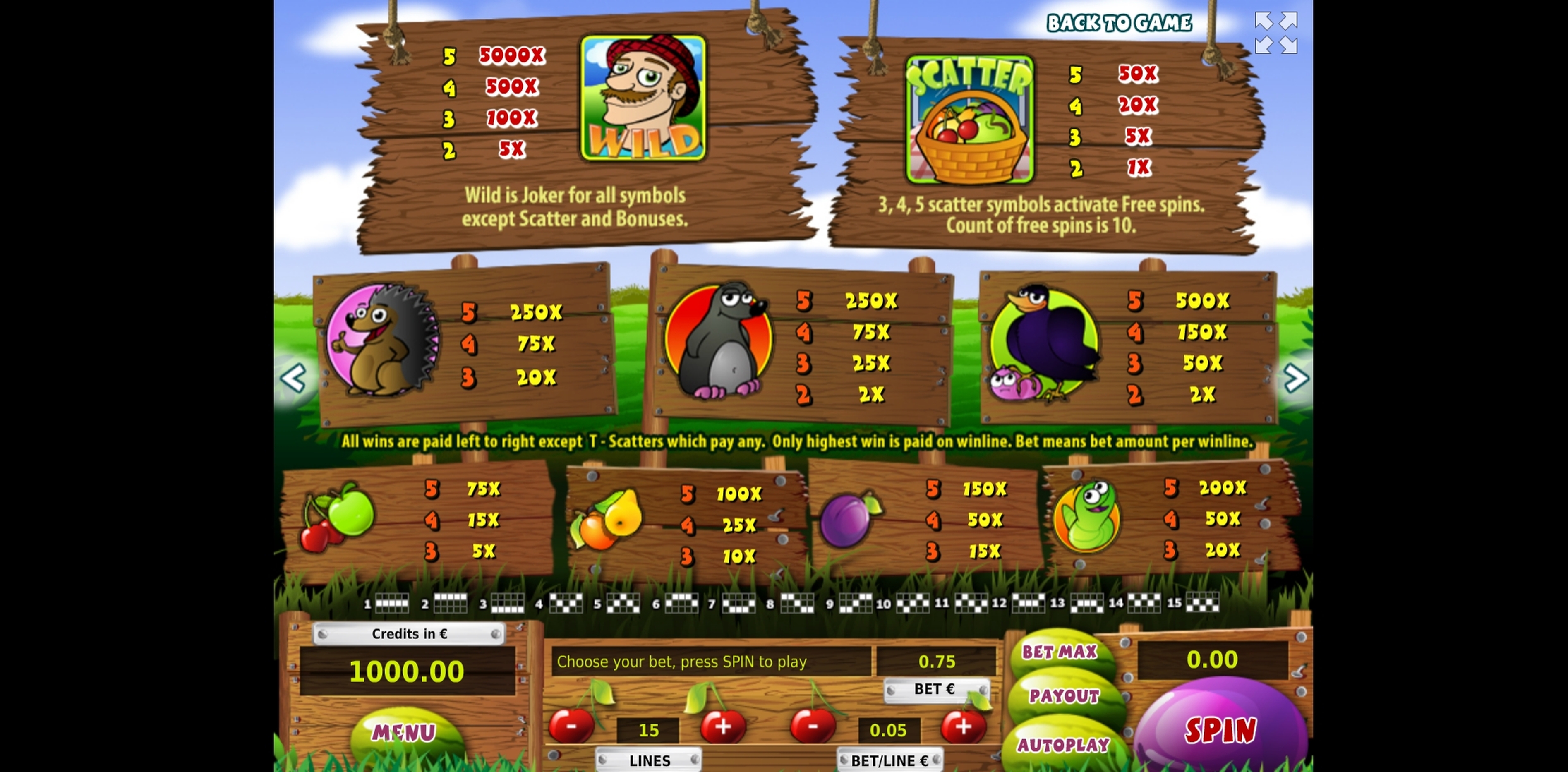 Info of Gardener Slot Game by Tom Horn Gaming