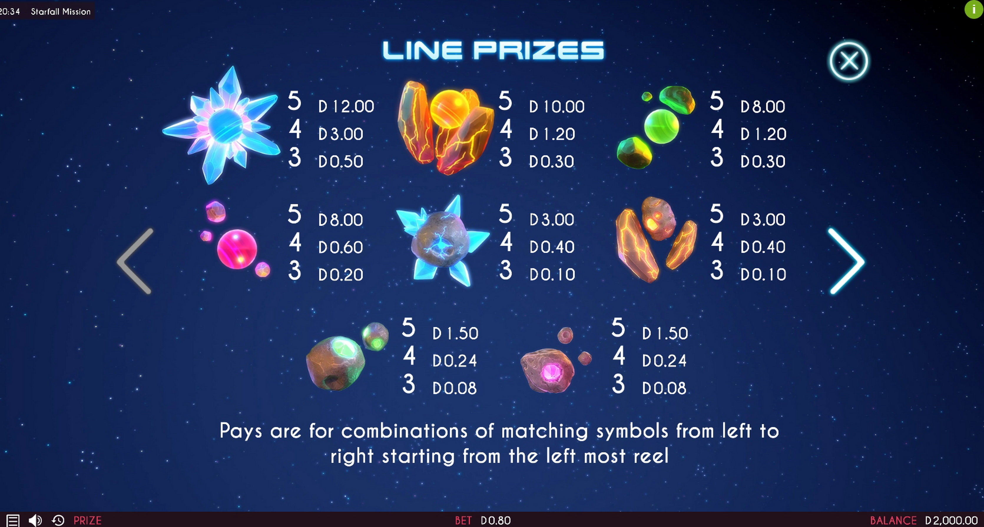 Info of StarFall Slot Game by Triple Cherry