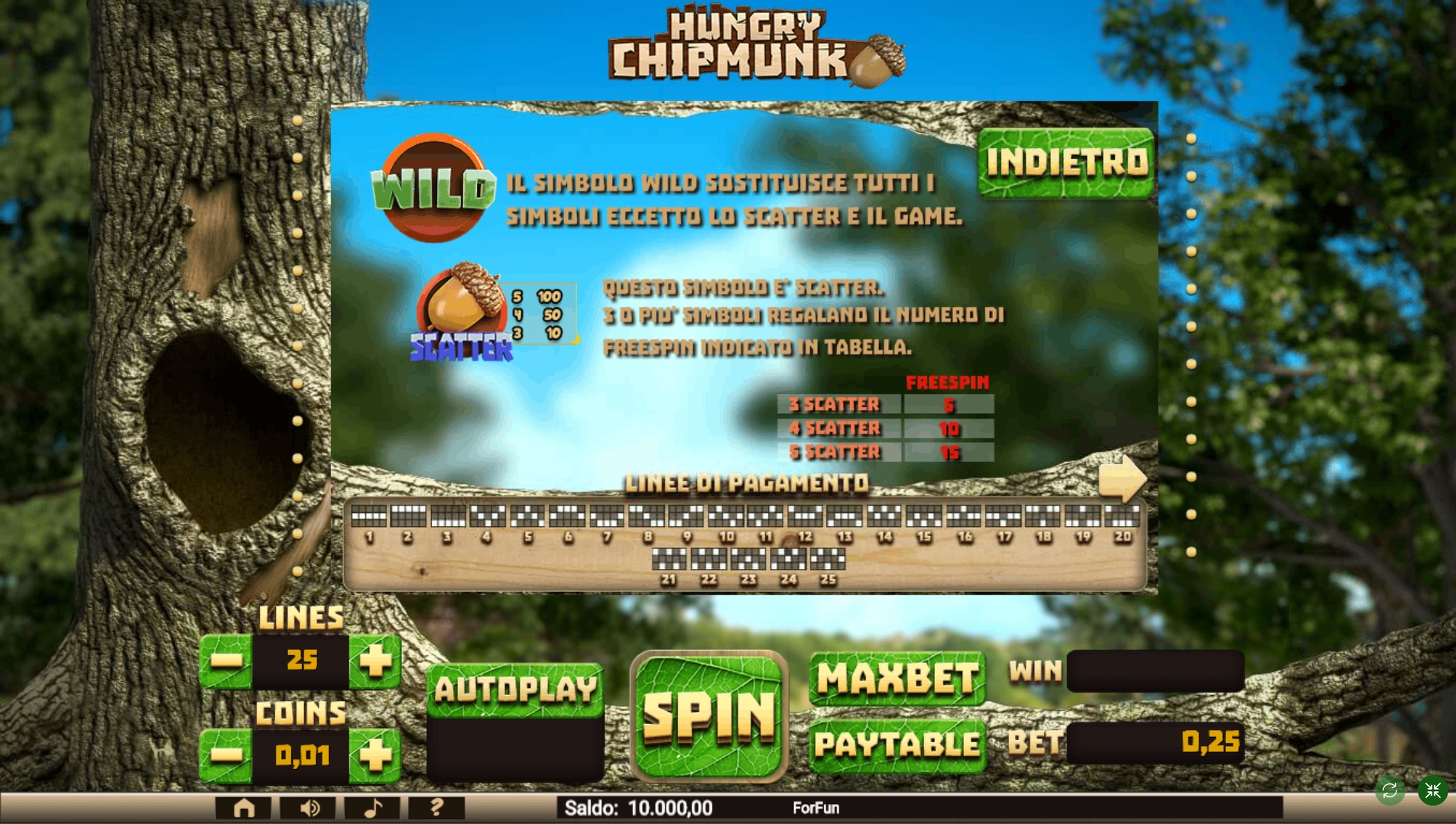 Info of Hungry Chipmunk Slot Game by Tuko Productions