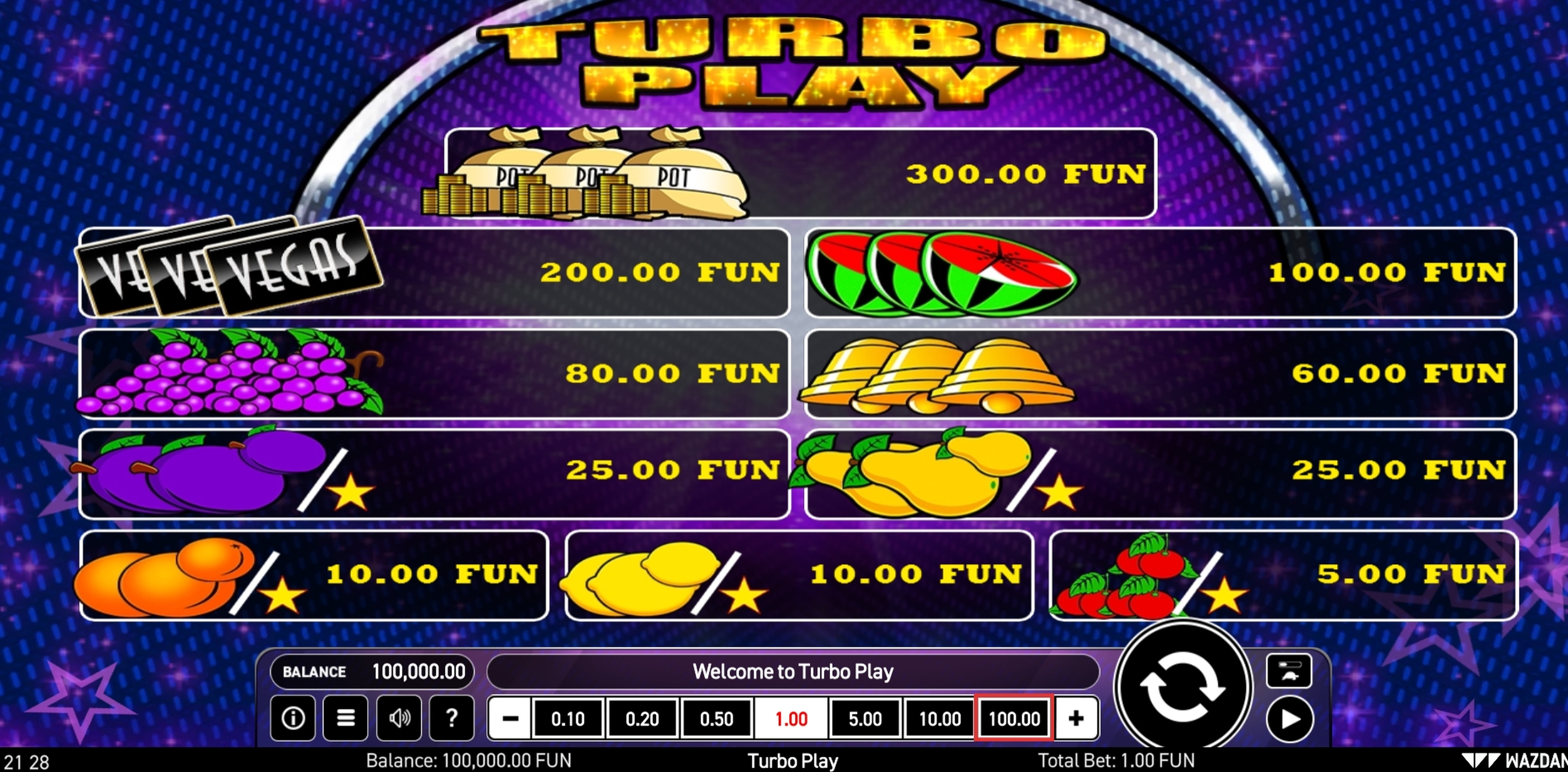 Info of Turbo Play Slot Game by Wazdan