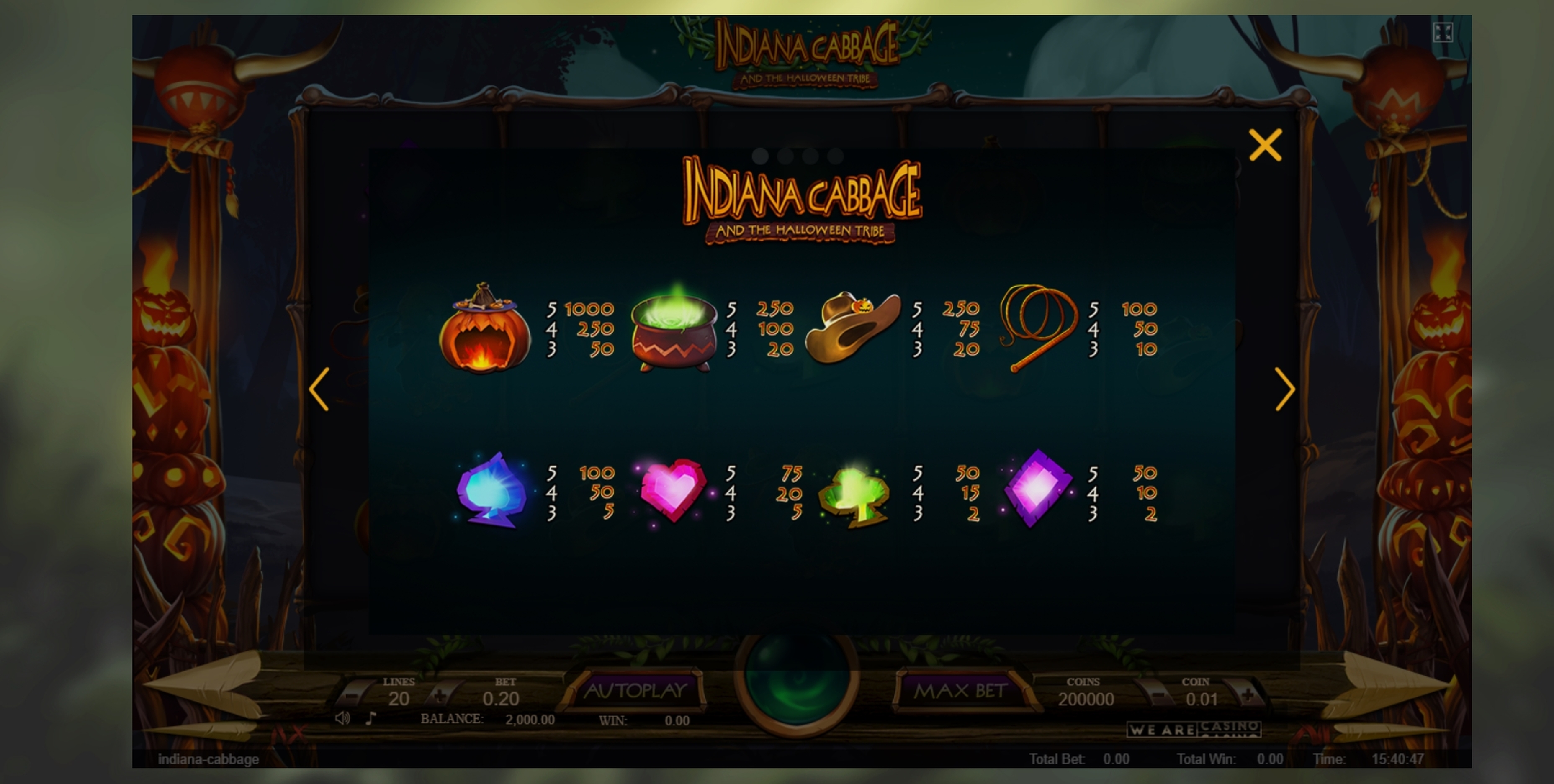 Info of Indiana Cabbage Slot Game by We Are Casino